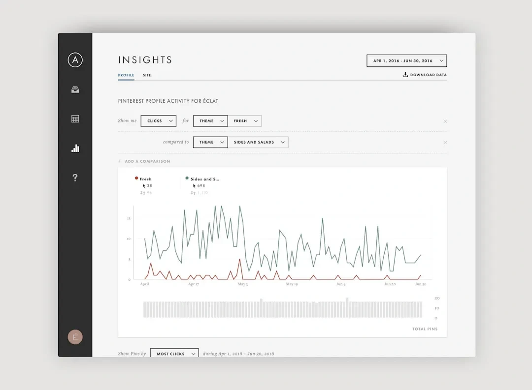 Insights for better decisions