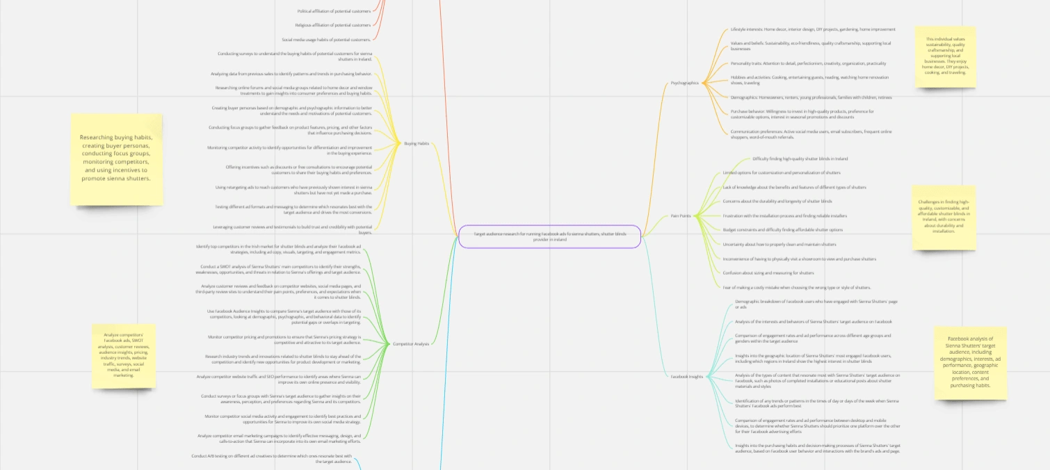 Target Audience Research, Tools used Miro, Facebook Insights, Similarweb