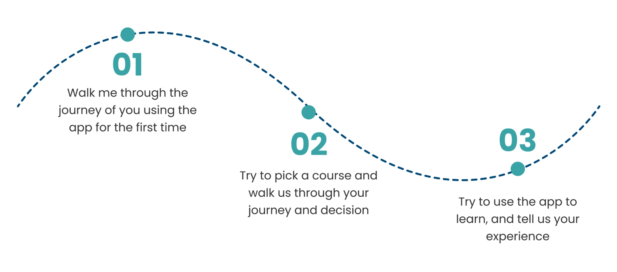 Usability Testing Scenarios