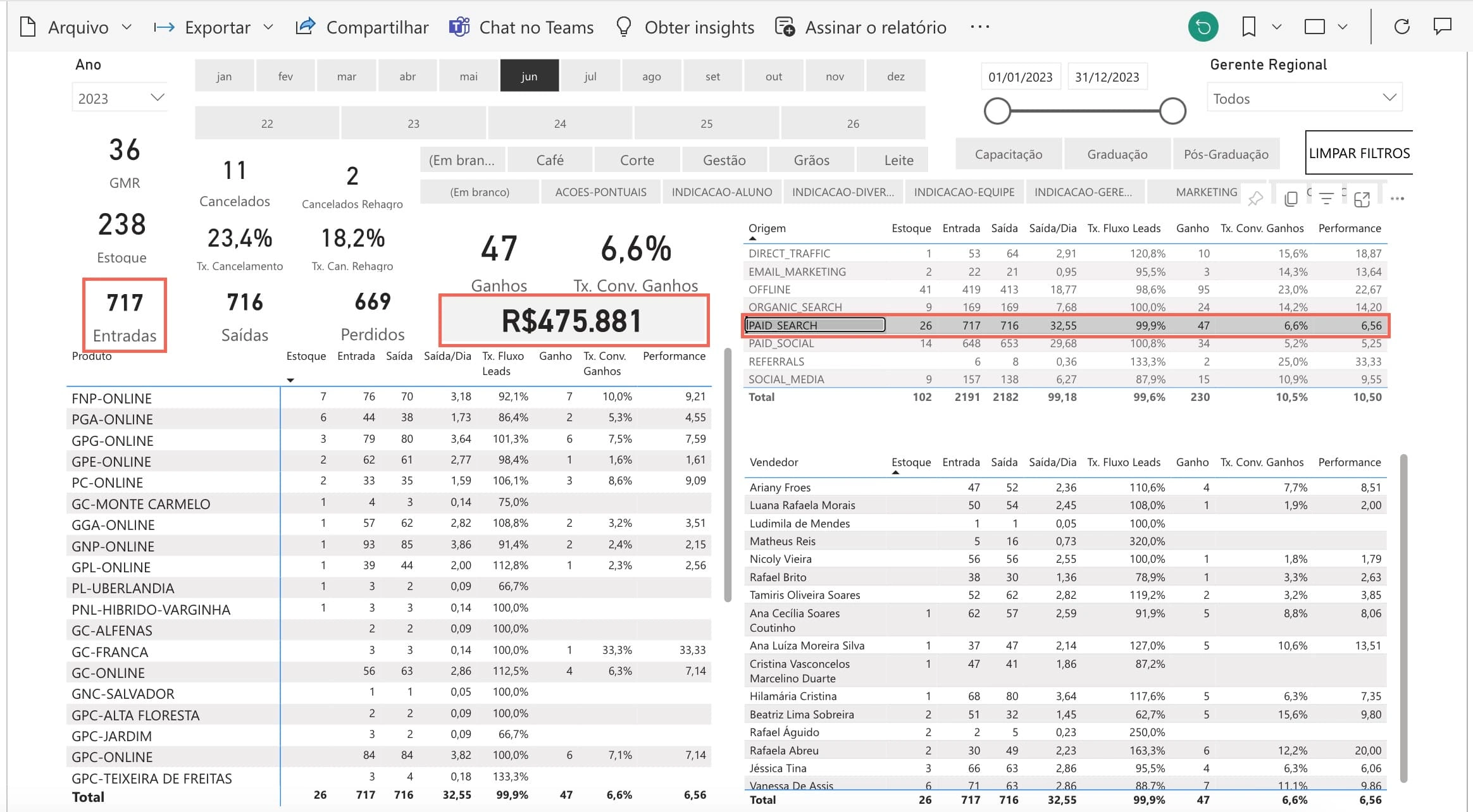 Rehagro Power B.I Dashboard