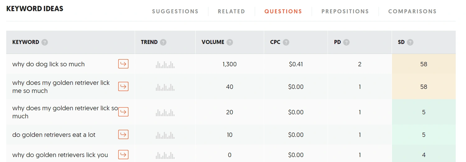 A sneak peek into searching for high-volume, low-competition keywords using UberSuggest.