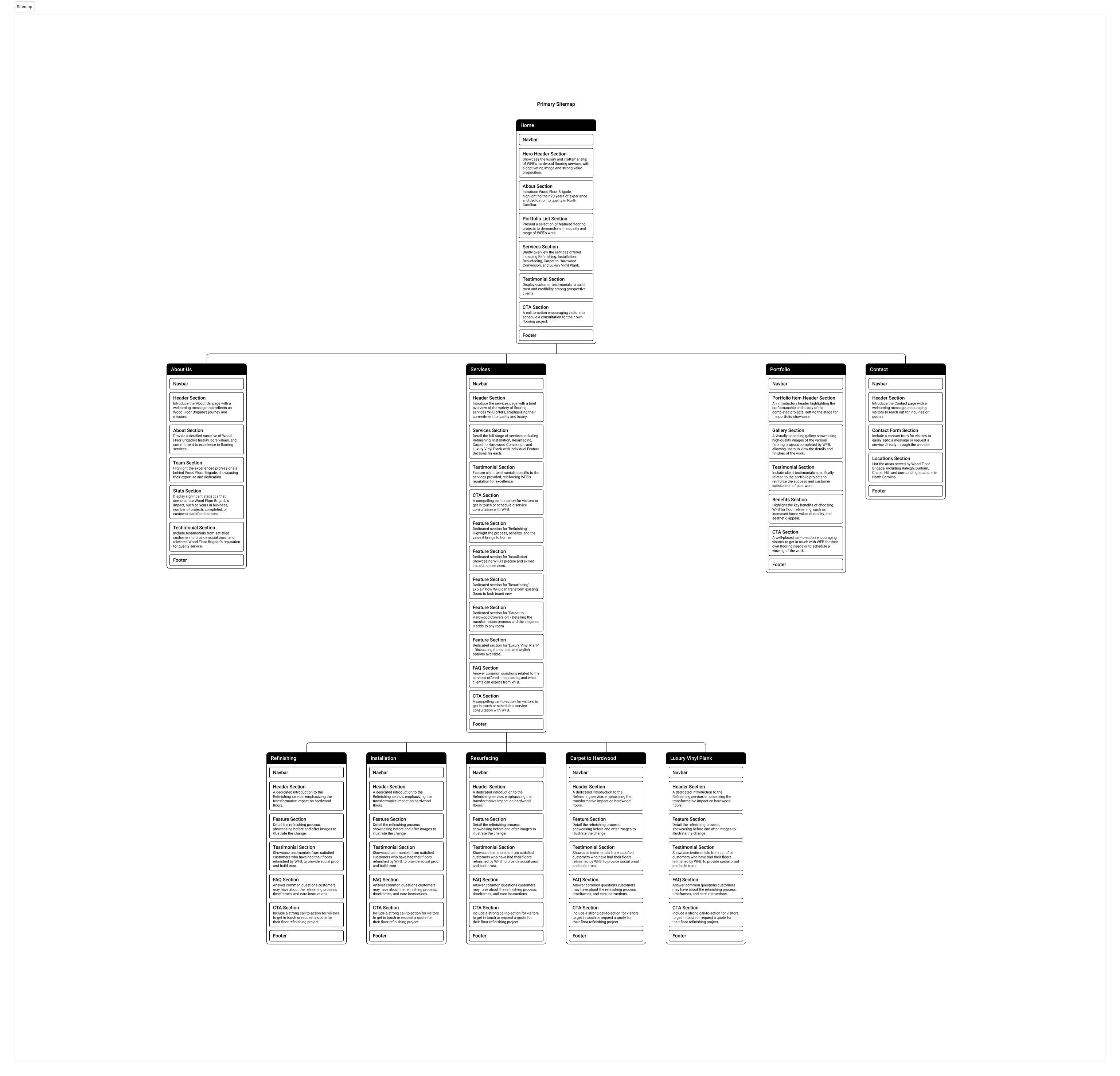 Website wireframe using Relume