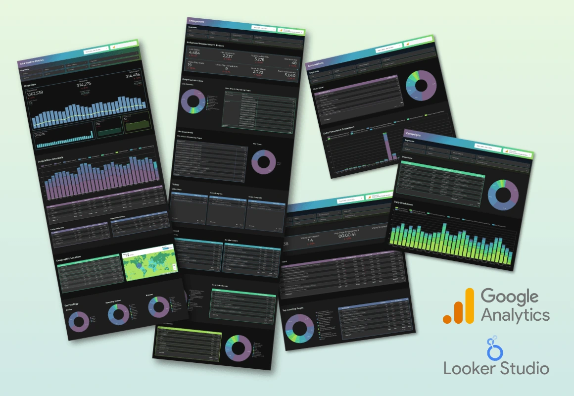 Dark themed Google Analytics Looker Studio report for content websites