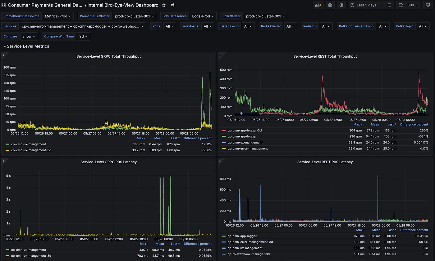 Smarter Variable based, Reusable Dashboards in Grafana