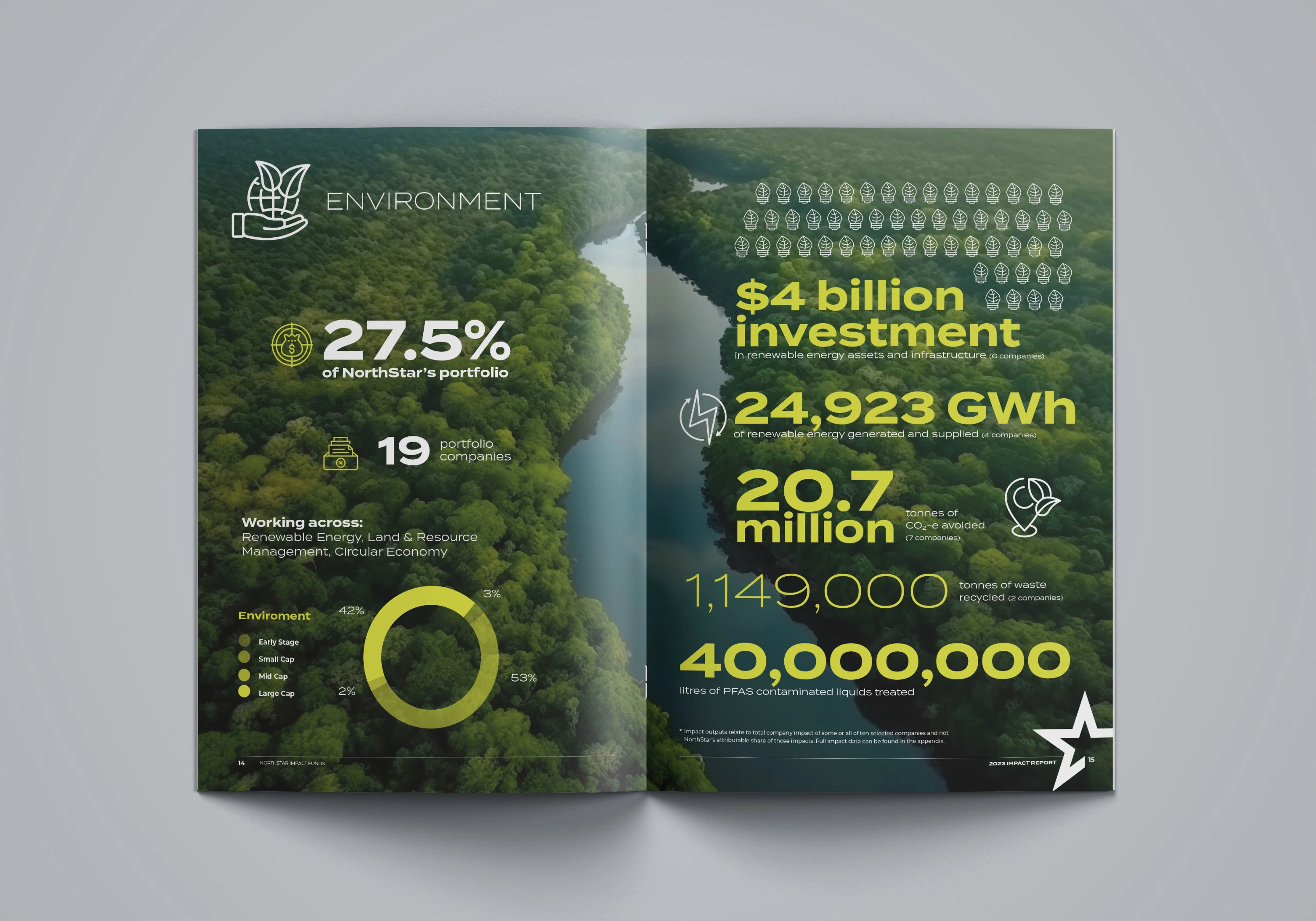 NorthStar Impact Report 2023-Inside pages