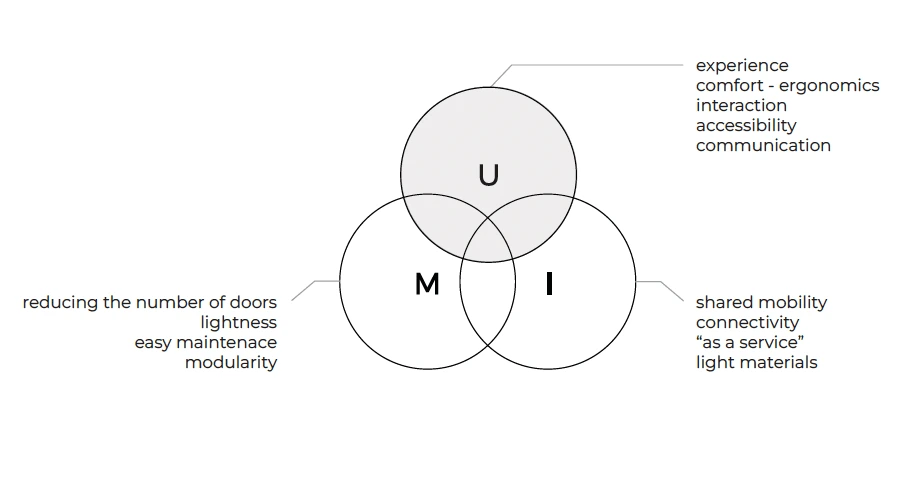 Users | Industry | Market conclusions based on research 