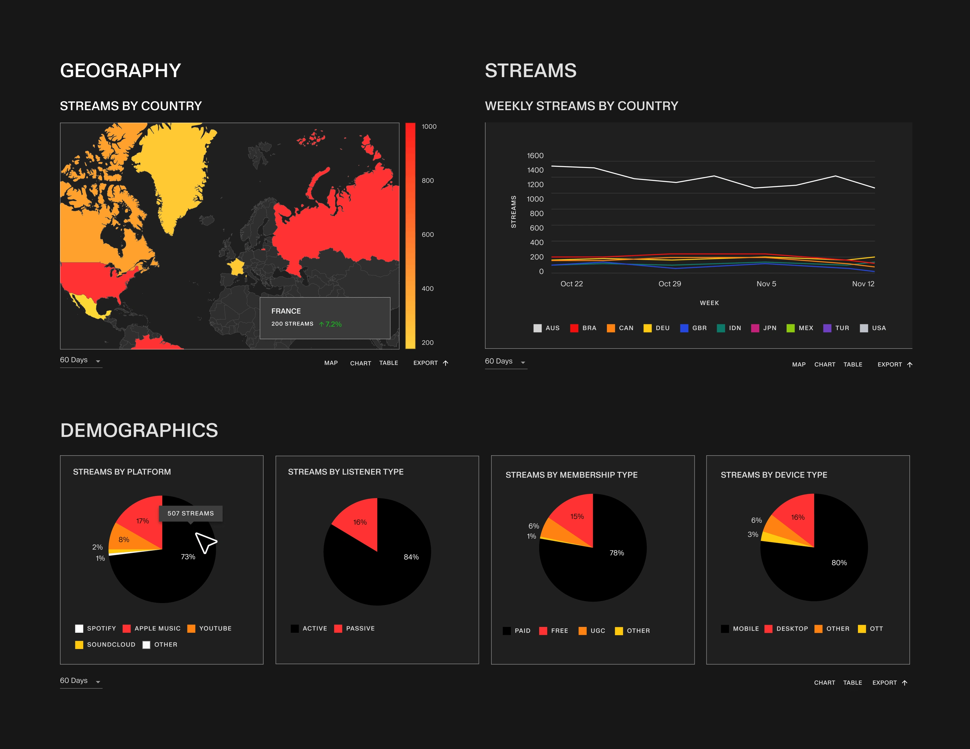 Analytics (Dark)