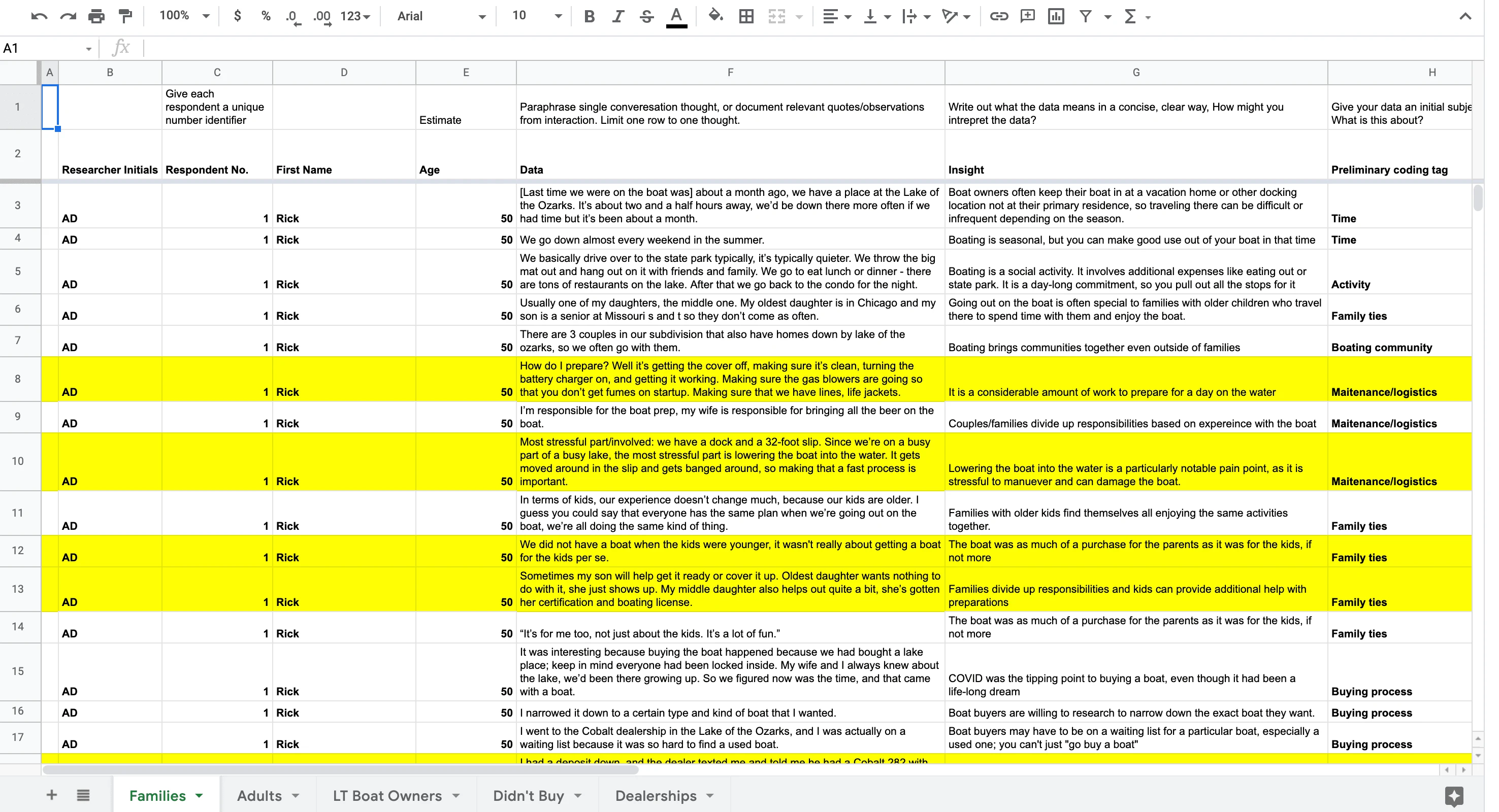 Part of our coded data collection Excel database