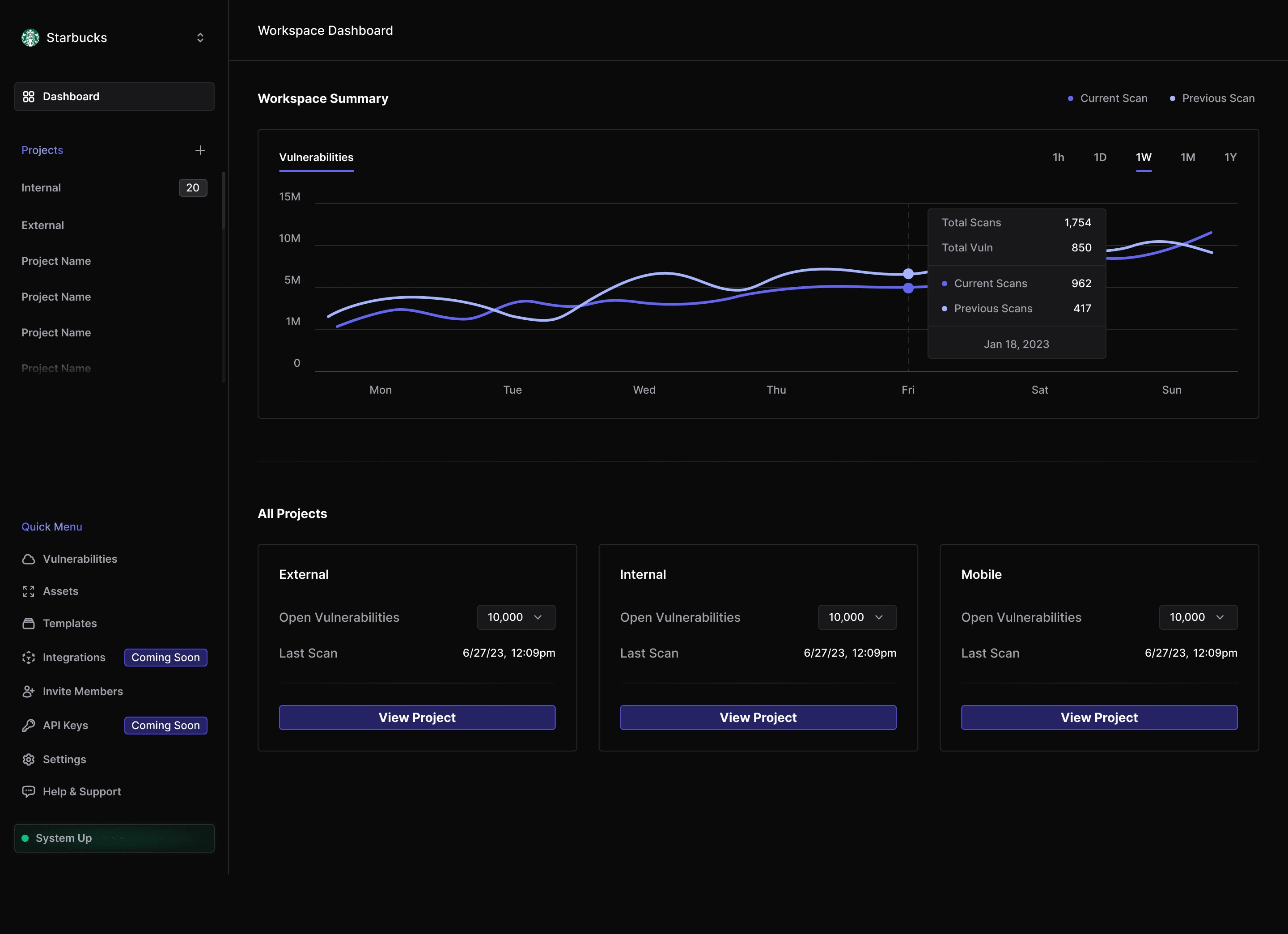 Nuclei Dashboard 