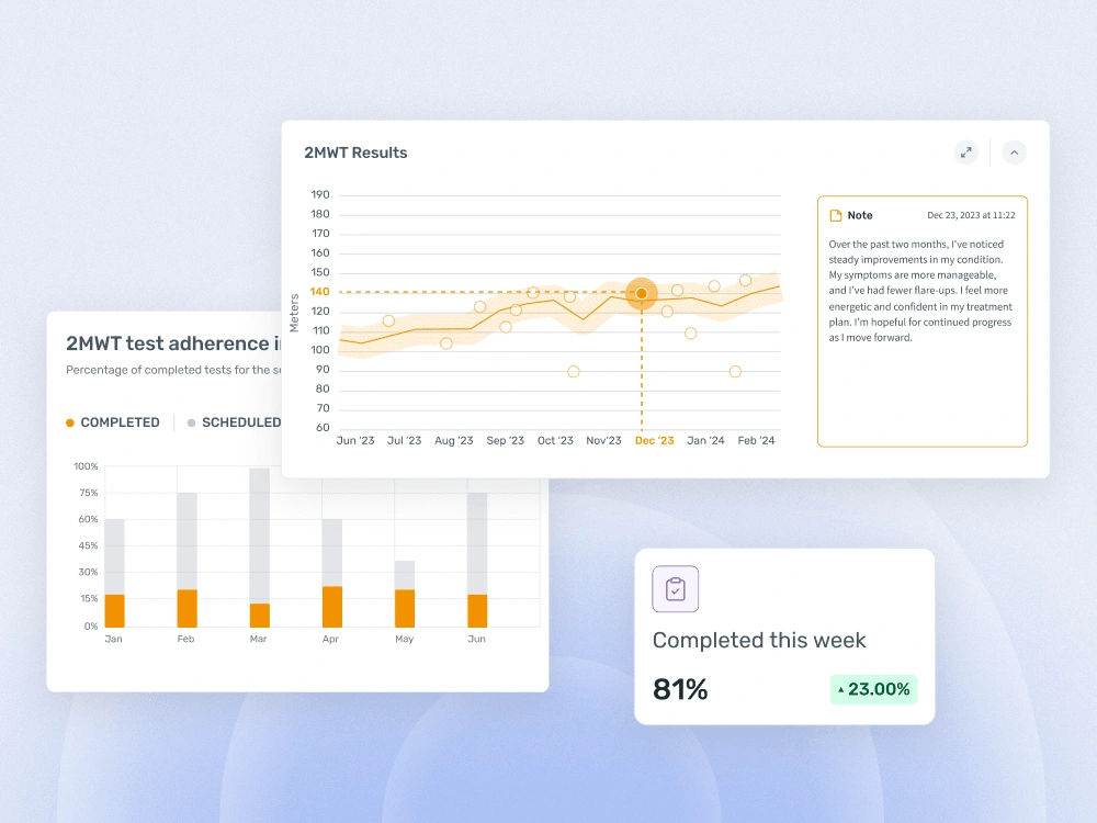 Data Visualization & Progress Tracking Charts