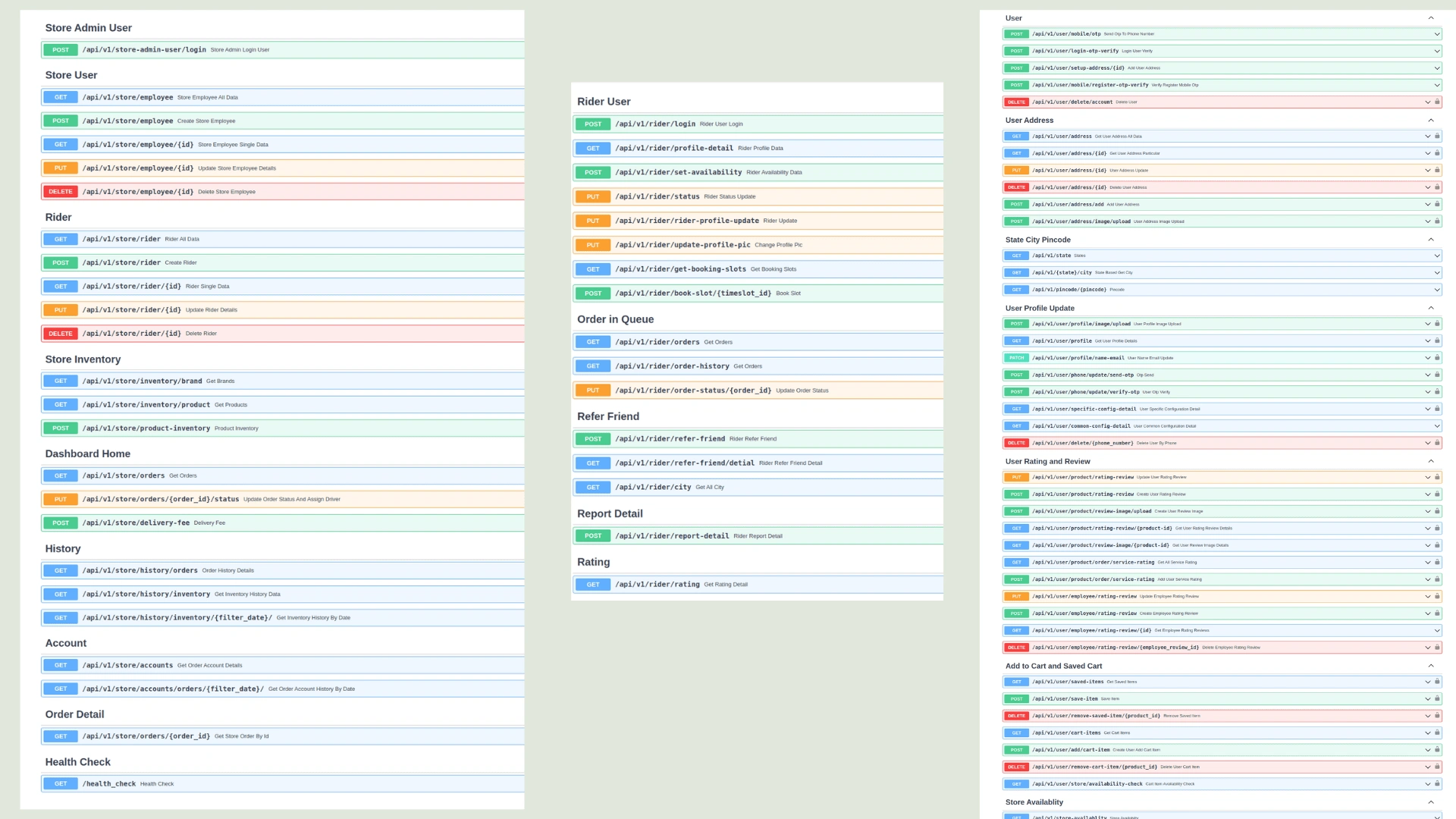 Swagger API  Docs