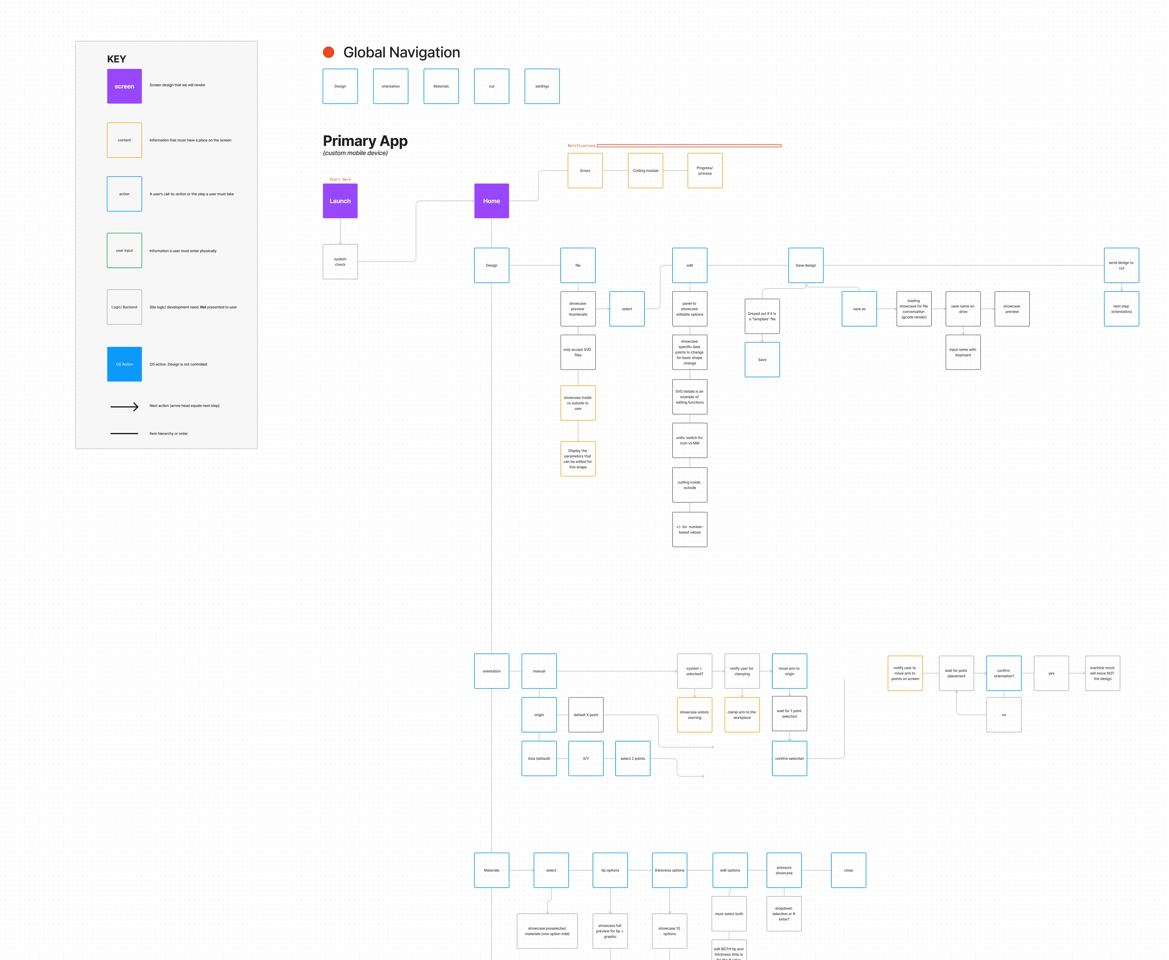 UX Journey mapping (early preview)