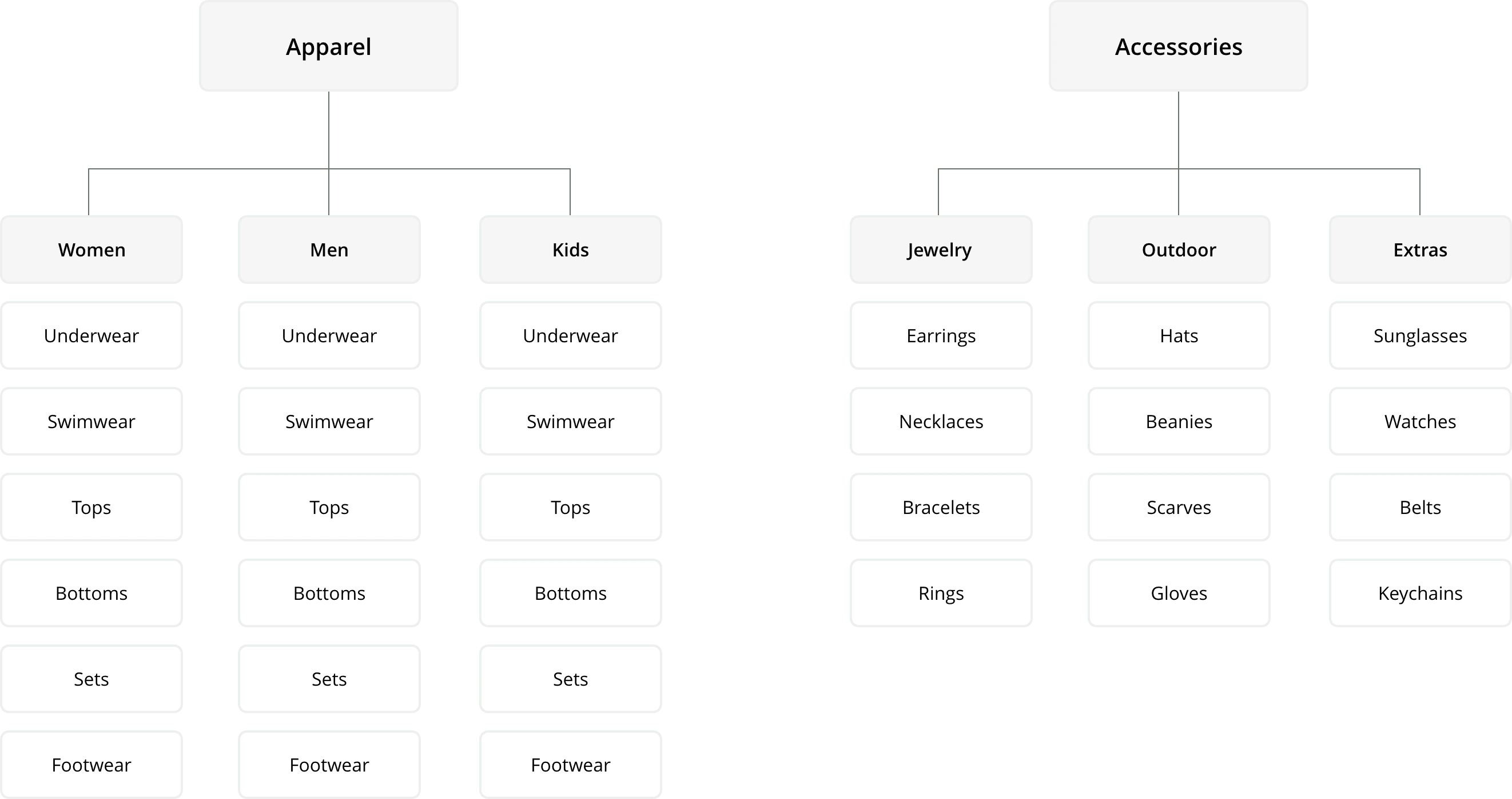 Exploring the marketplace taxonomy