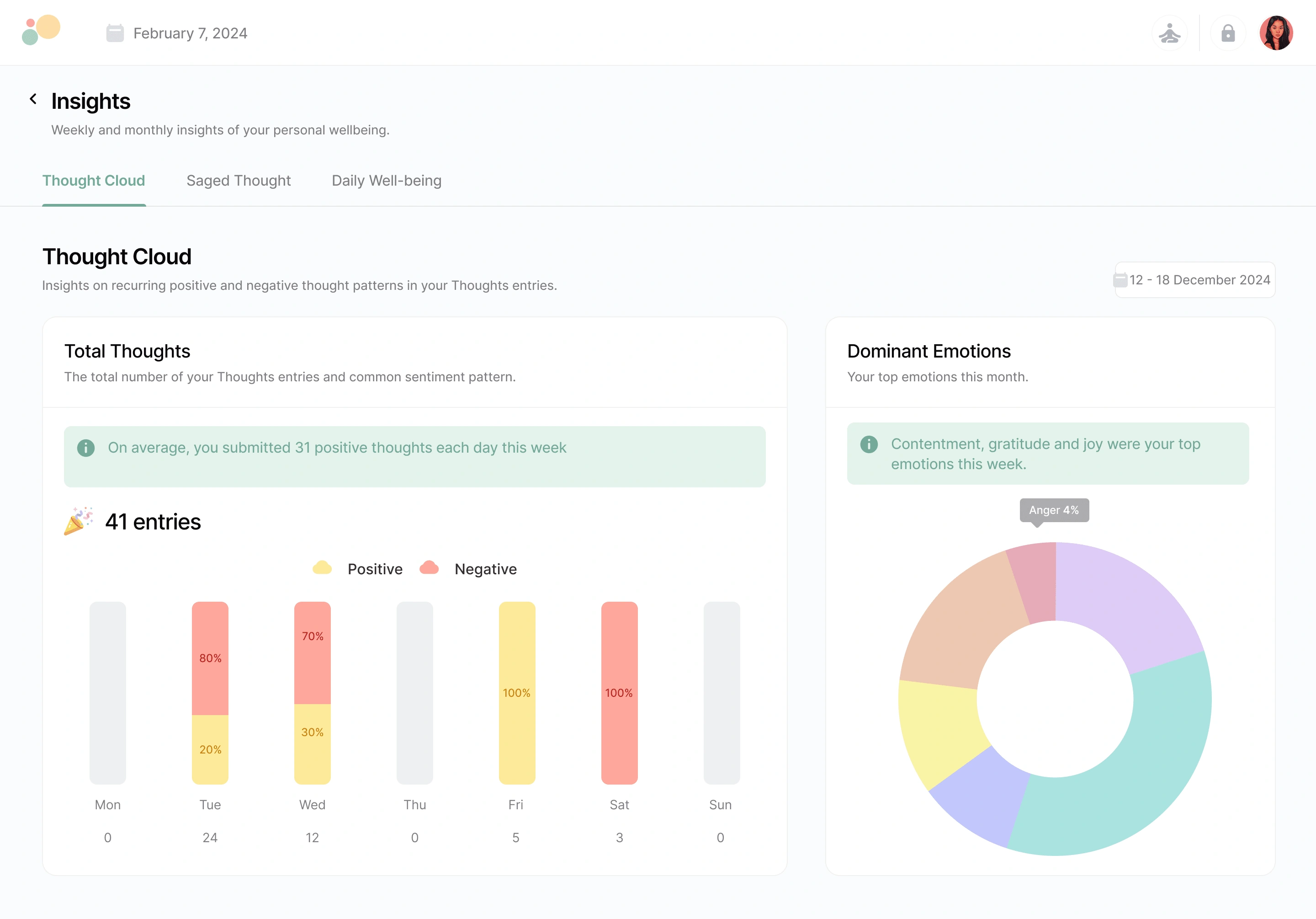 Personal Wellbeing Insights