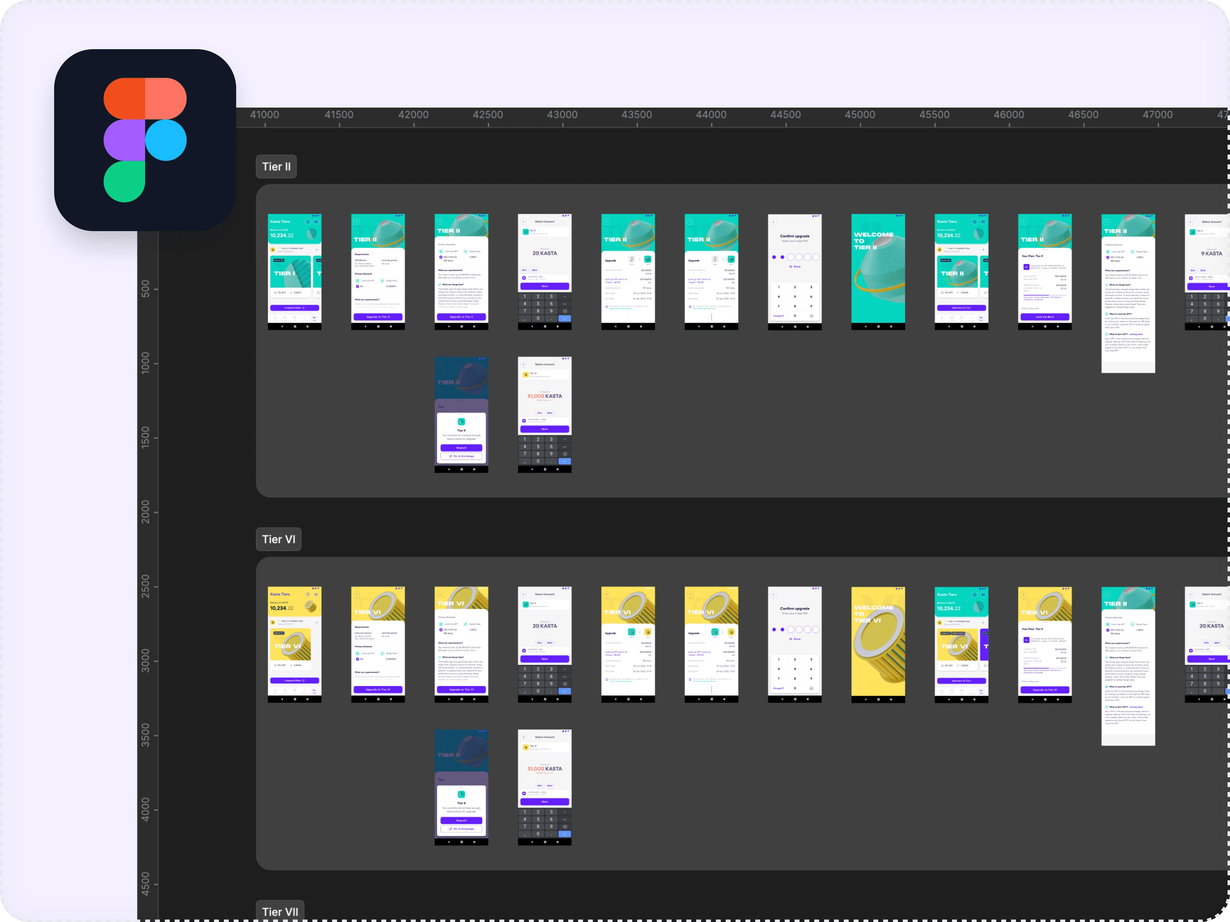 Keeping a neat and organised Figma is crucial for 'Reiterative design'