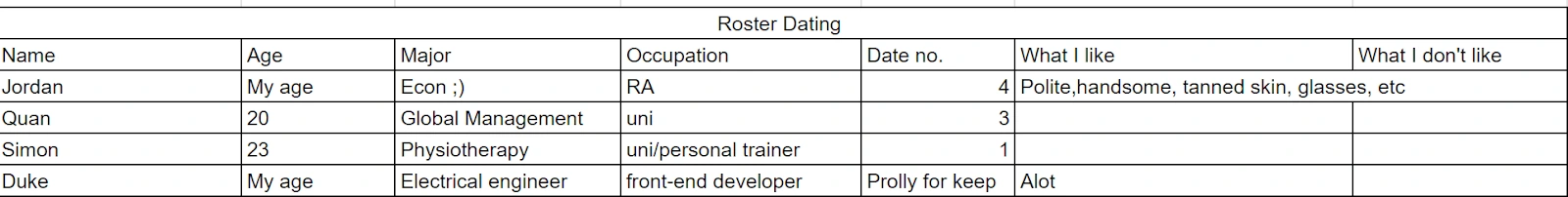 Figure 1. My relationship tracking sheet