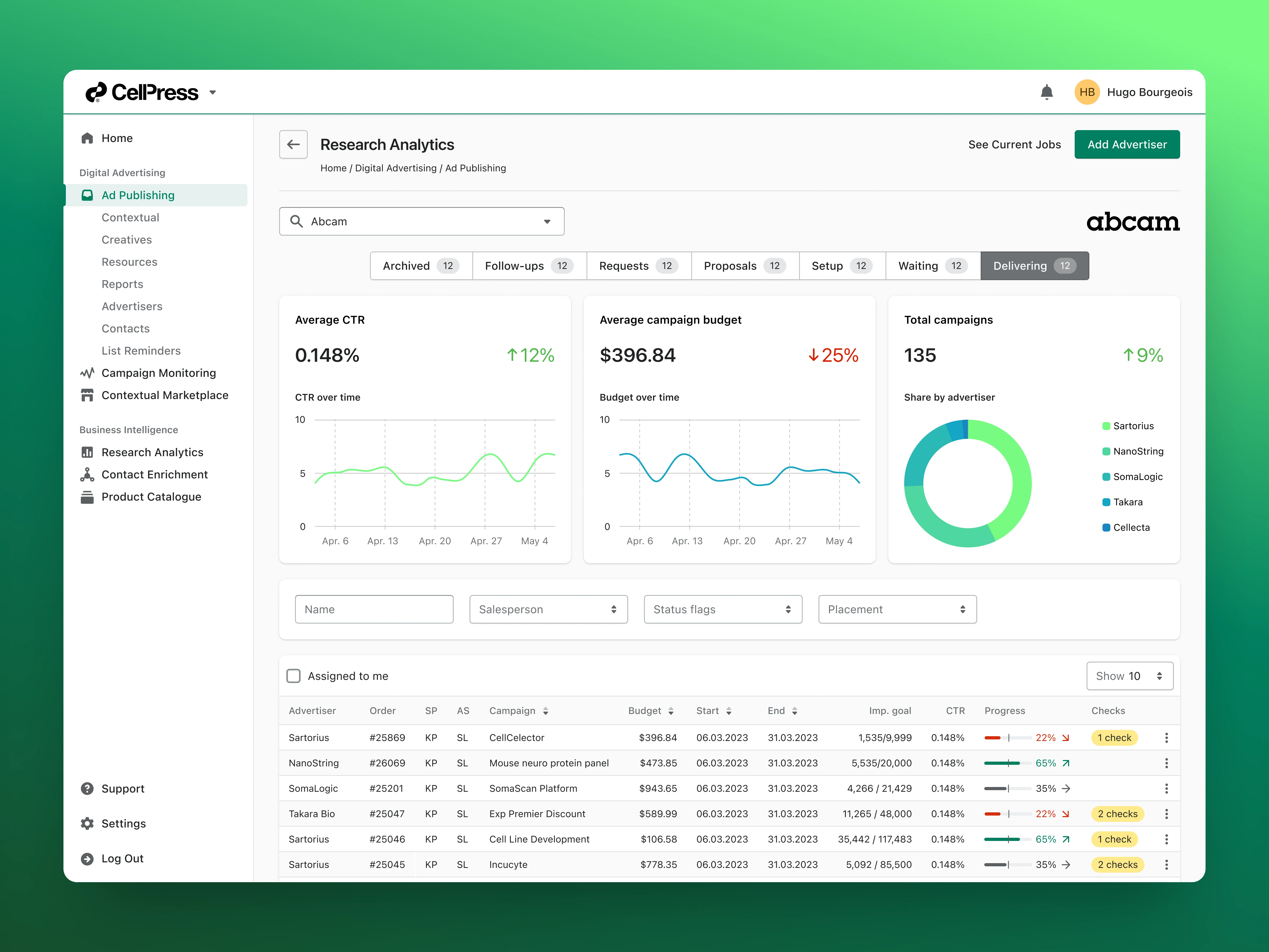 Full view of an Analytics dashboard screen 