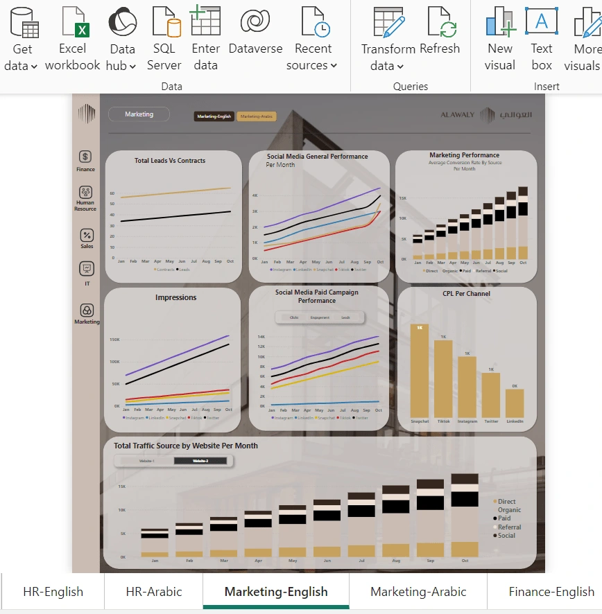 Marketing Dashboard