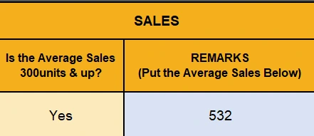 The product satisfied the criteria in terms of sales