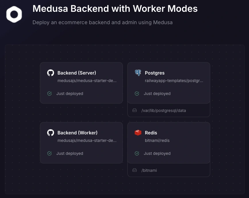 MedusaJS is the most popular open-source platform for commerce.