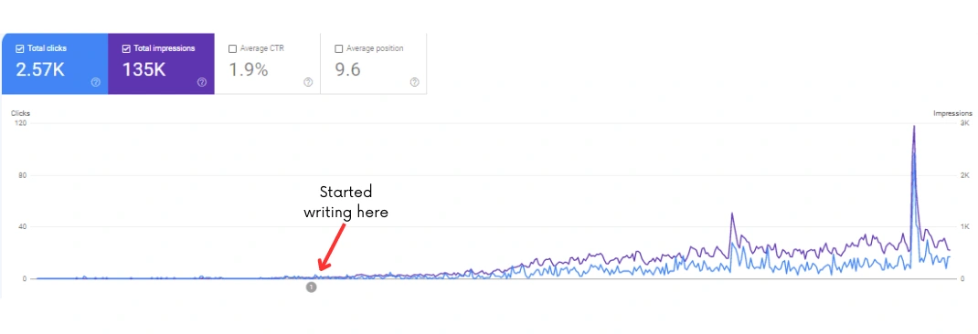 Traffic spike during admission season