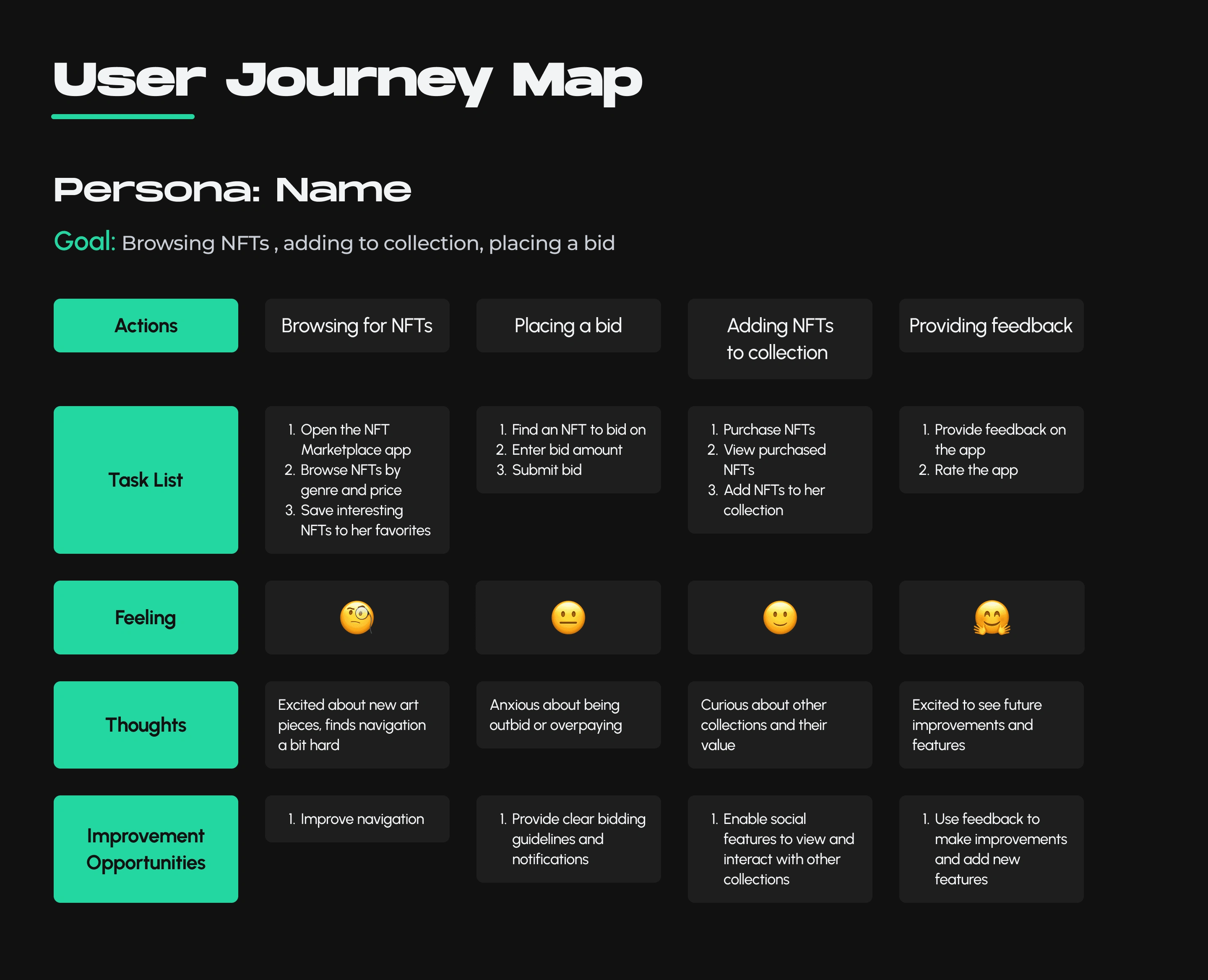 User Journey Map for NFTBoost