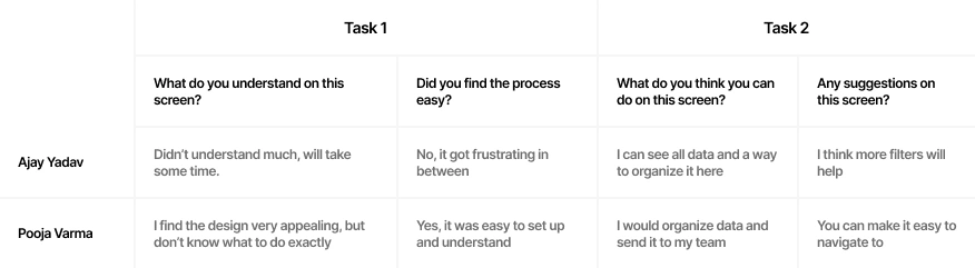 Task-based questionnaire