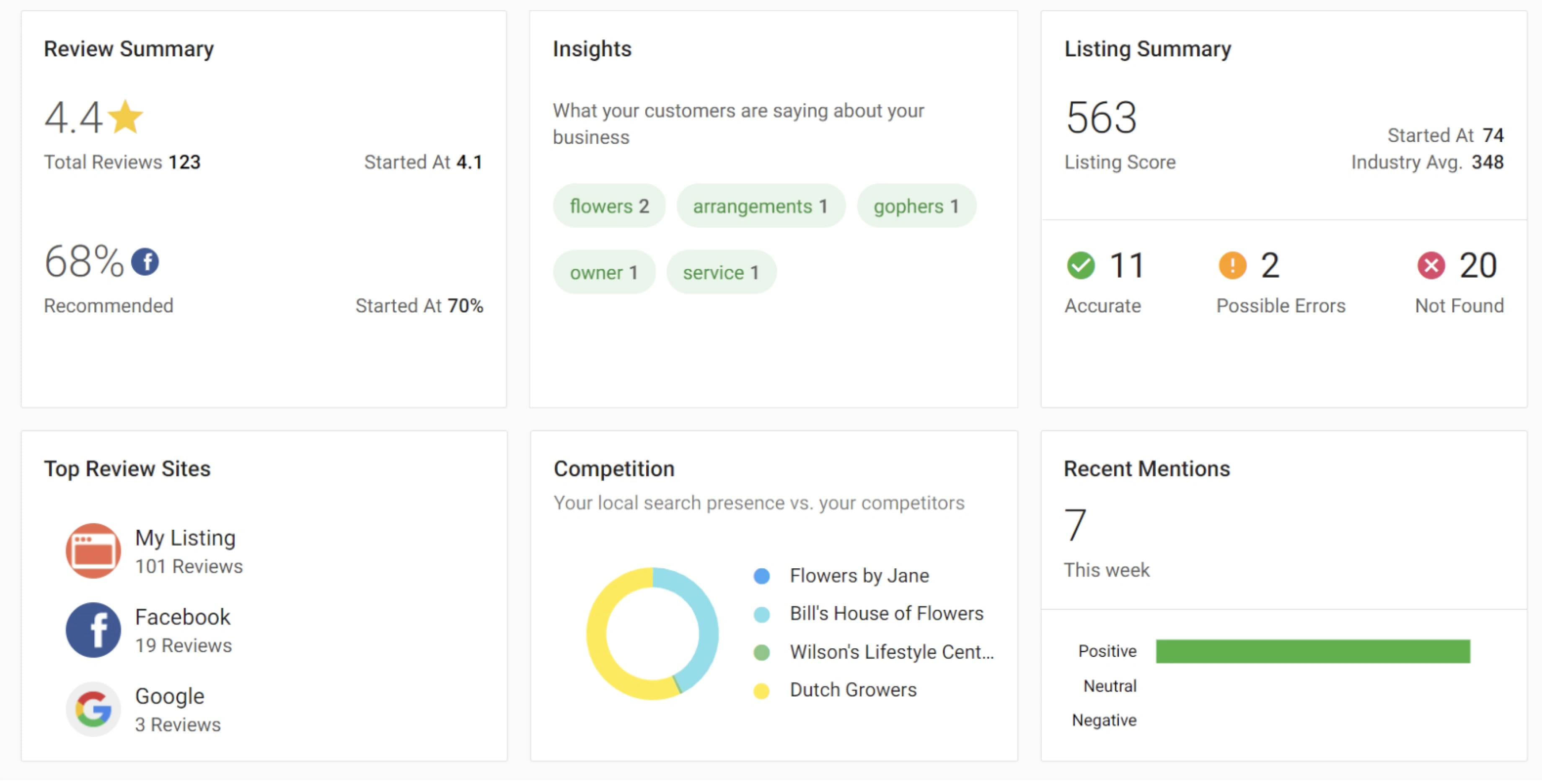 Dashboard cards before the redesign.  