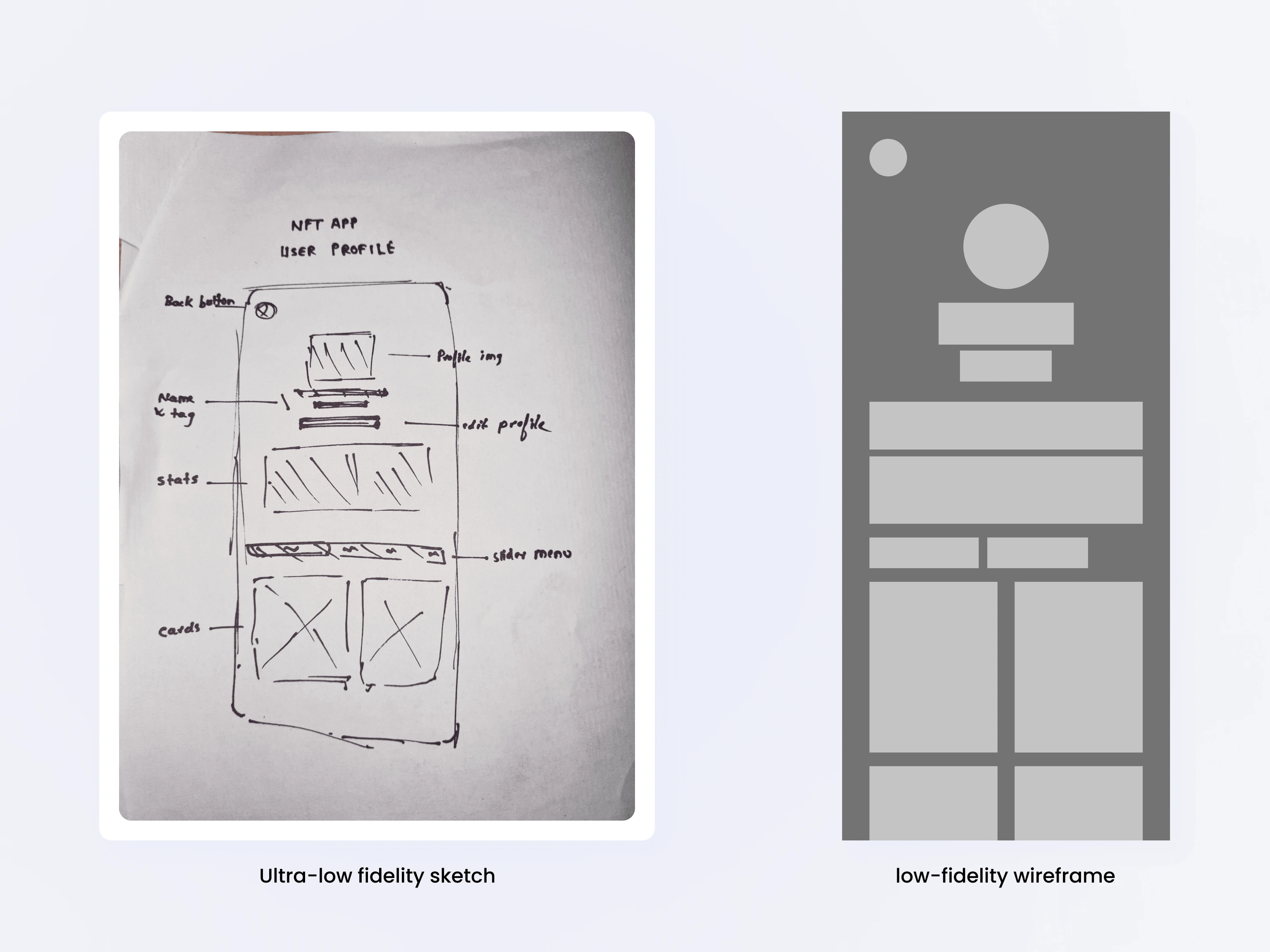 Wireframing Process