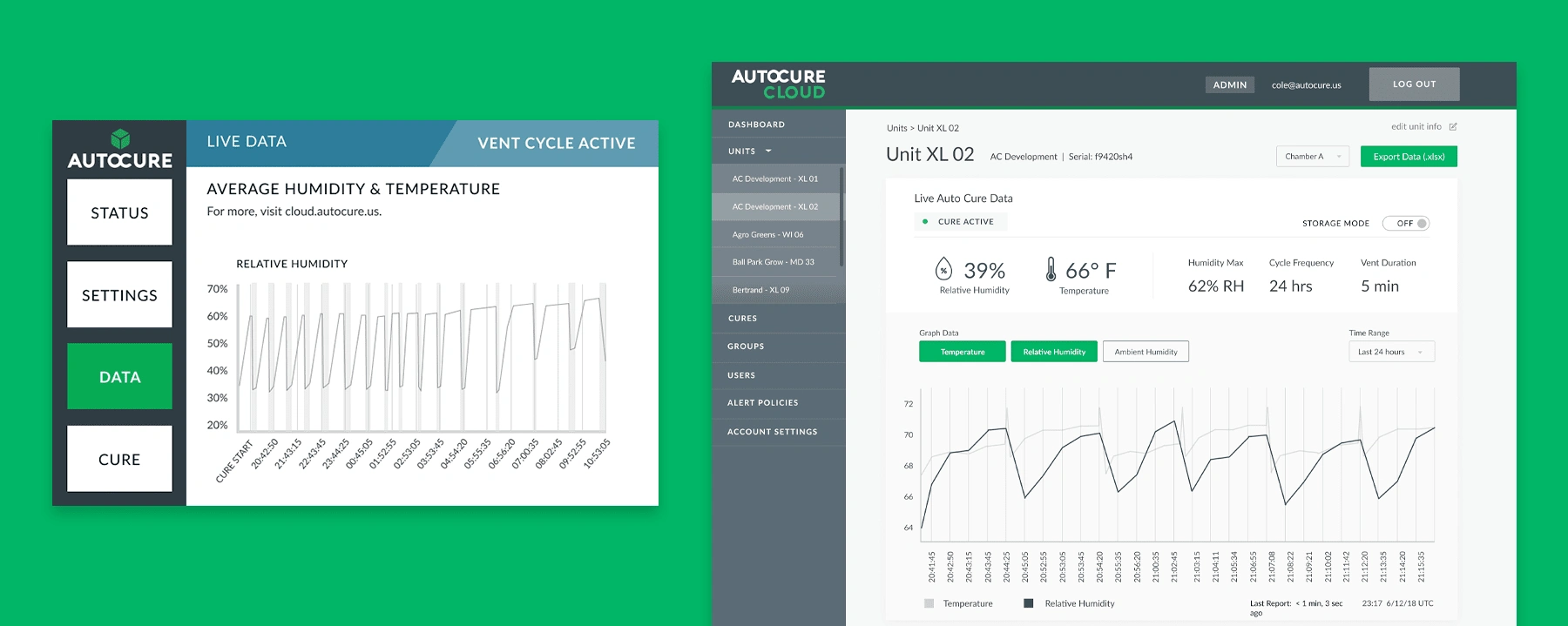 AutoCure data translated to the dashboard website