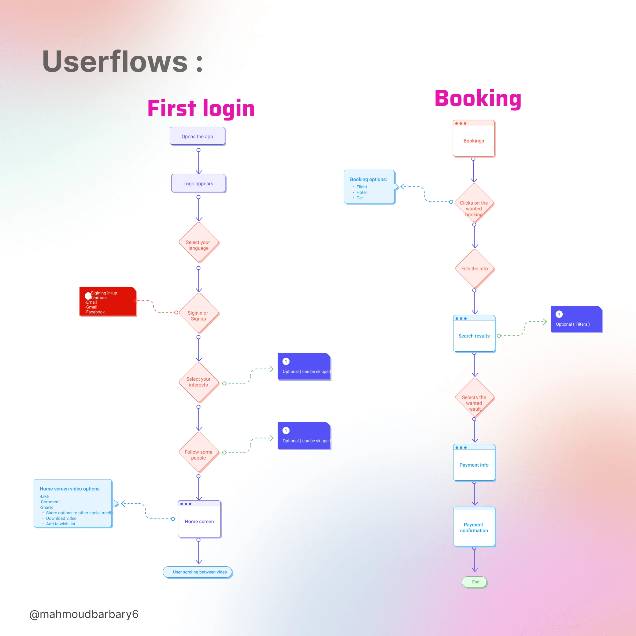 user flows