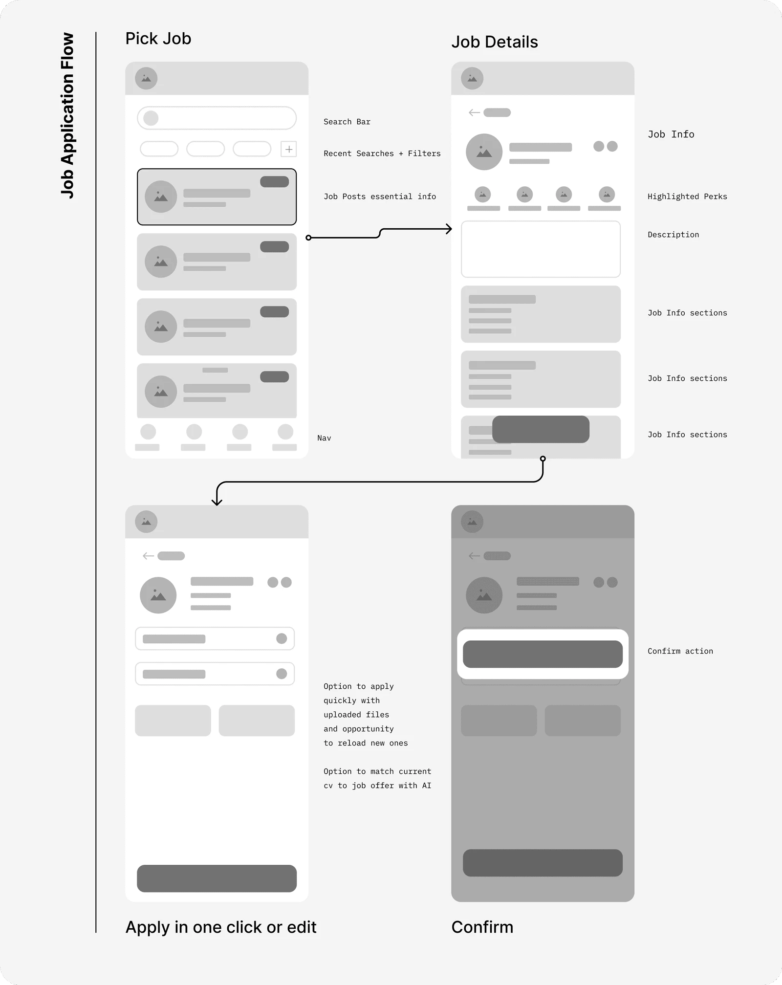 Job Application Flow