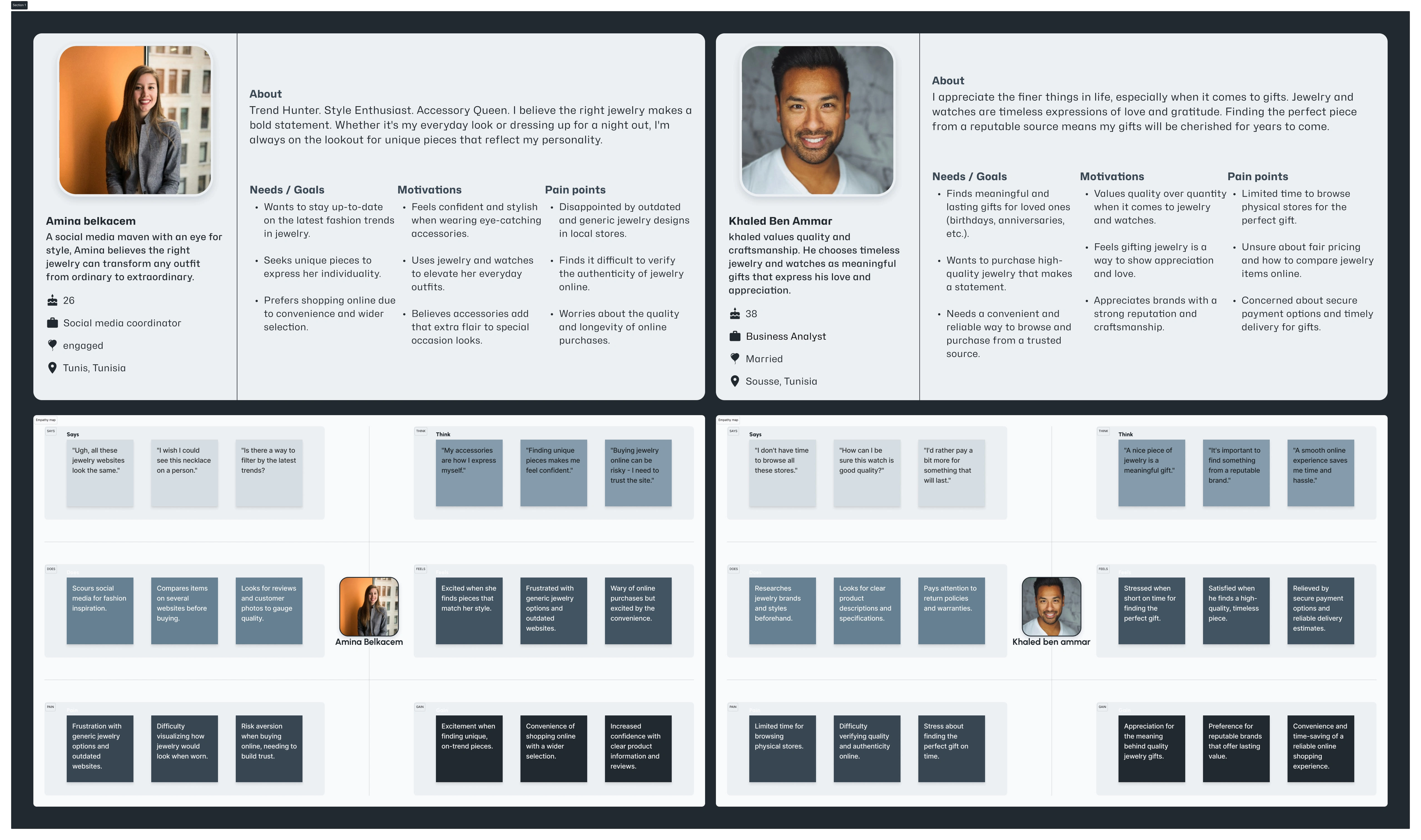 User personas & empathy maps