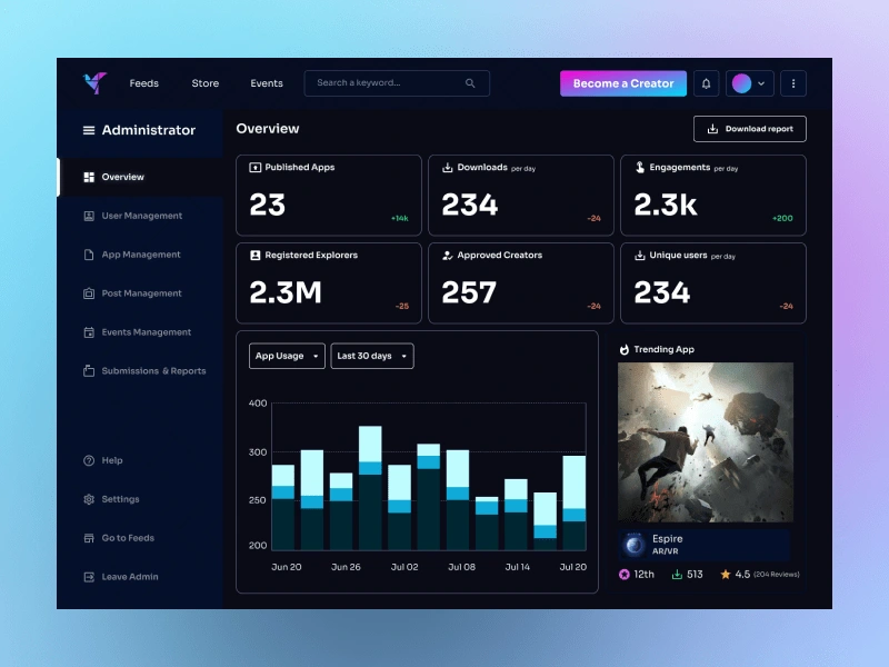 Admin Dashboard Design