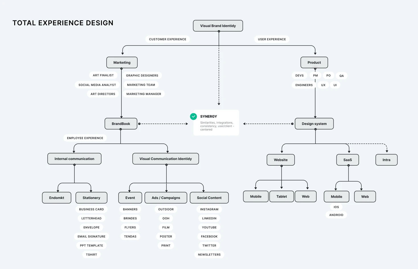 Total Design System - Framework by Igor Ribeiro