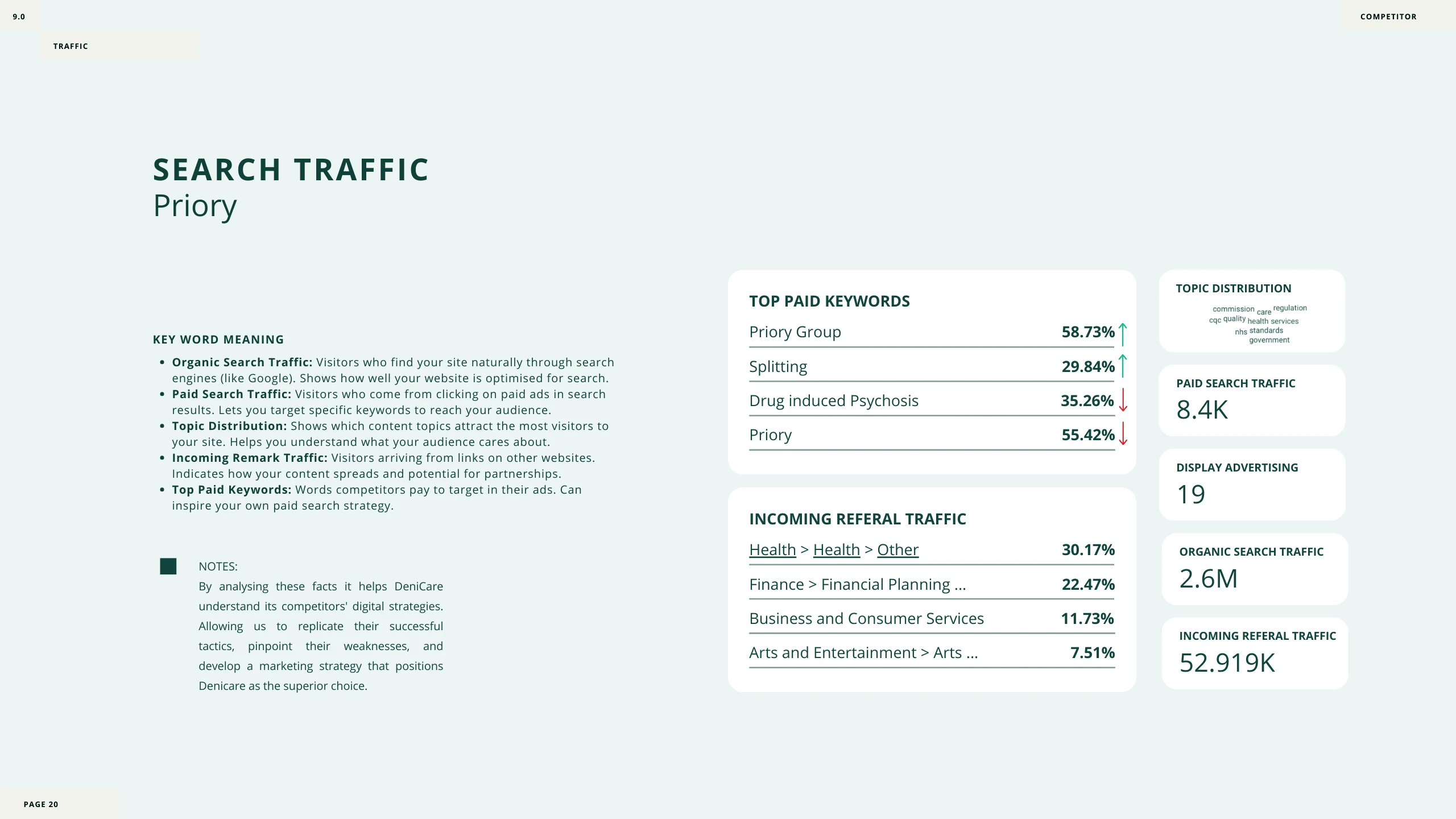 Competitor Website Analysis