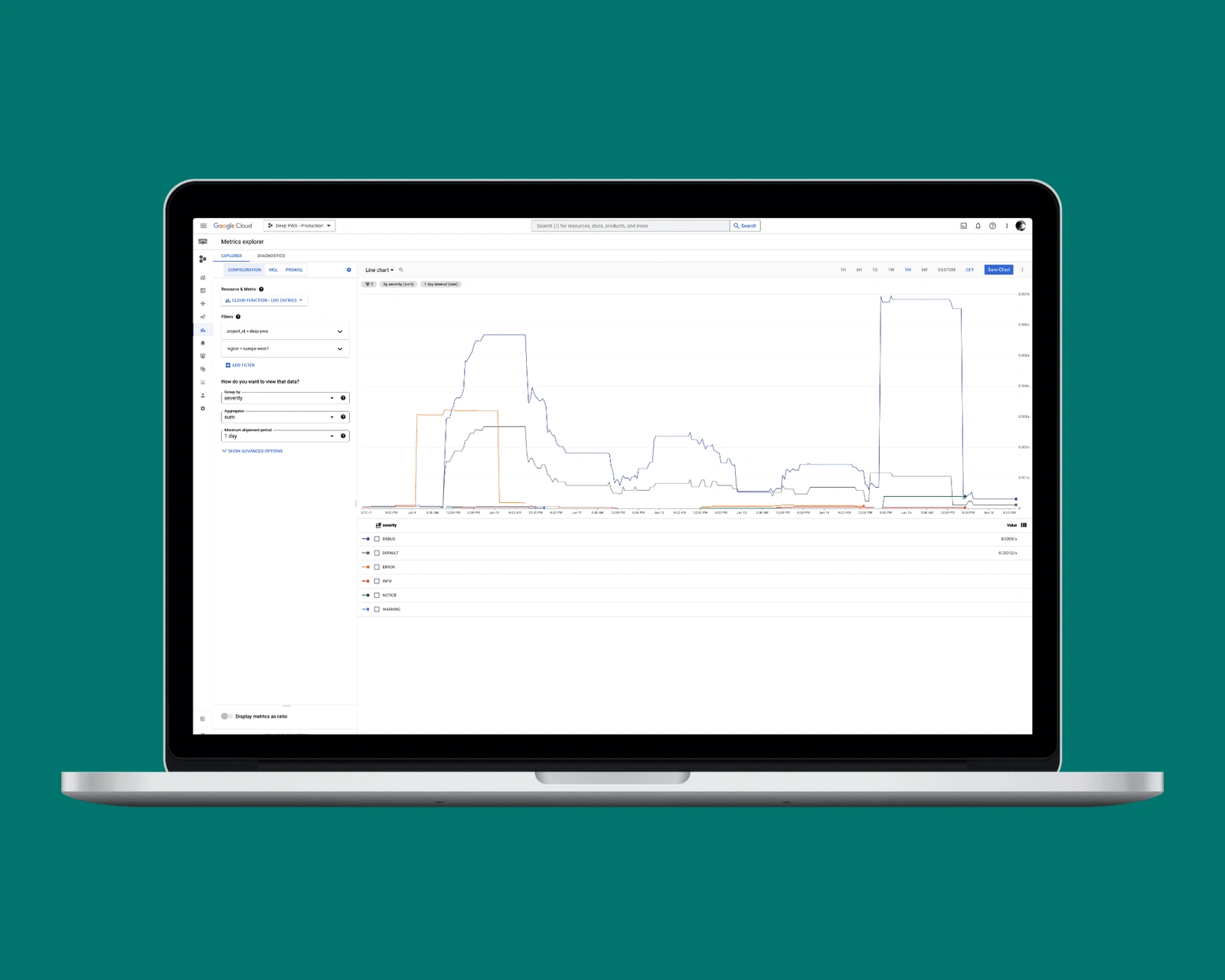 Deep Cloud Monitoring tools