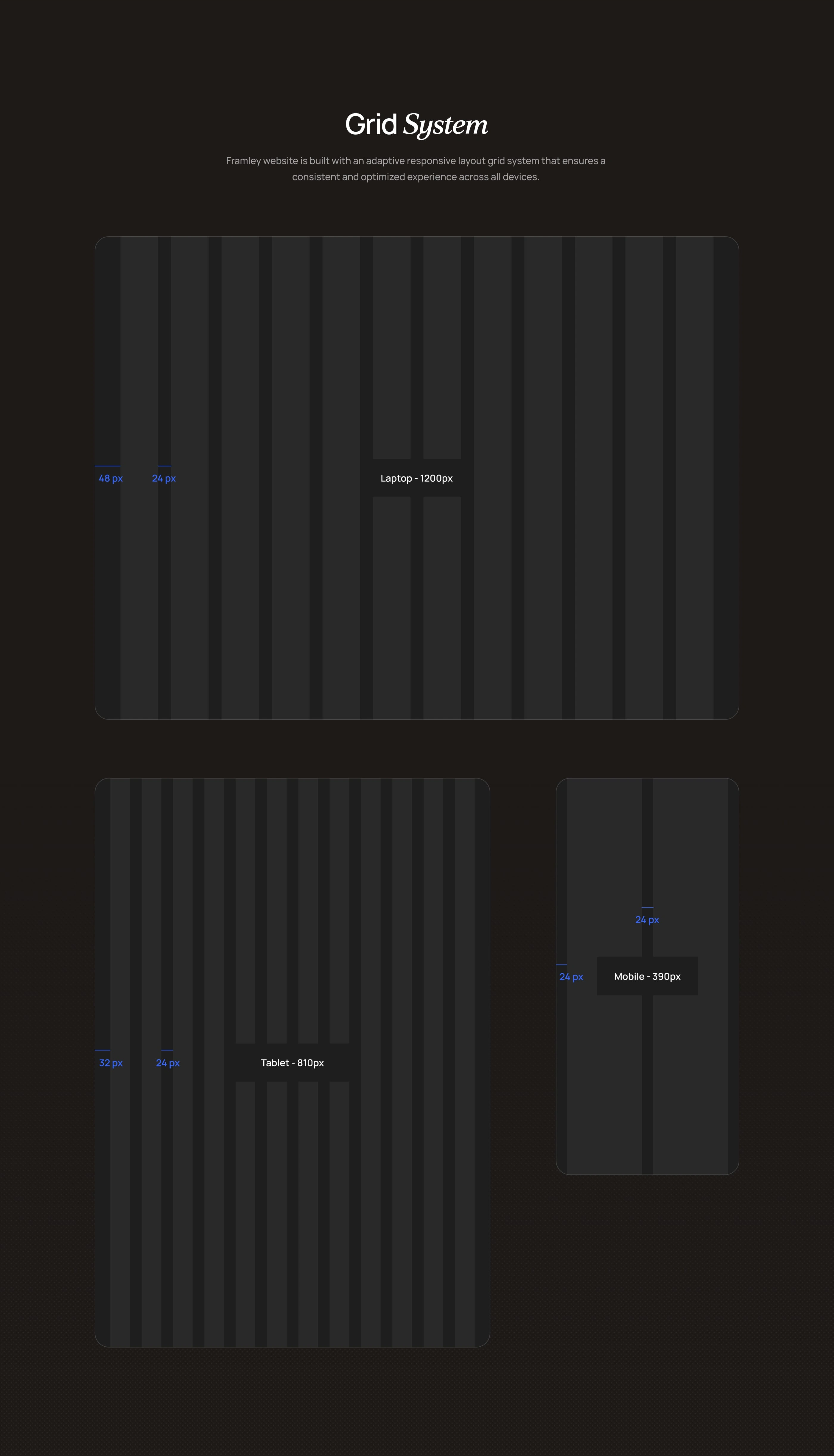 Responsive grid system