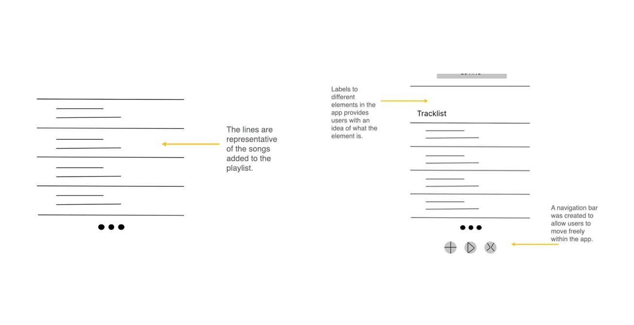 Digital Wireframes