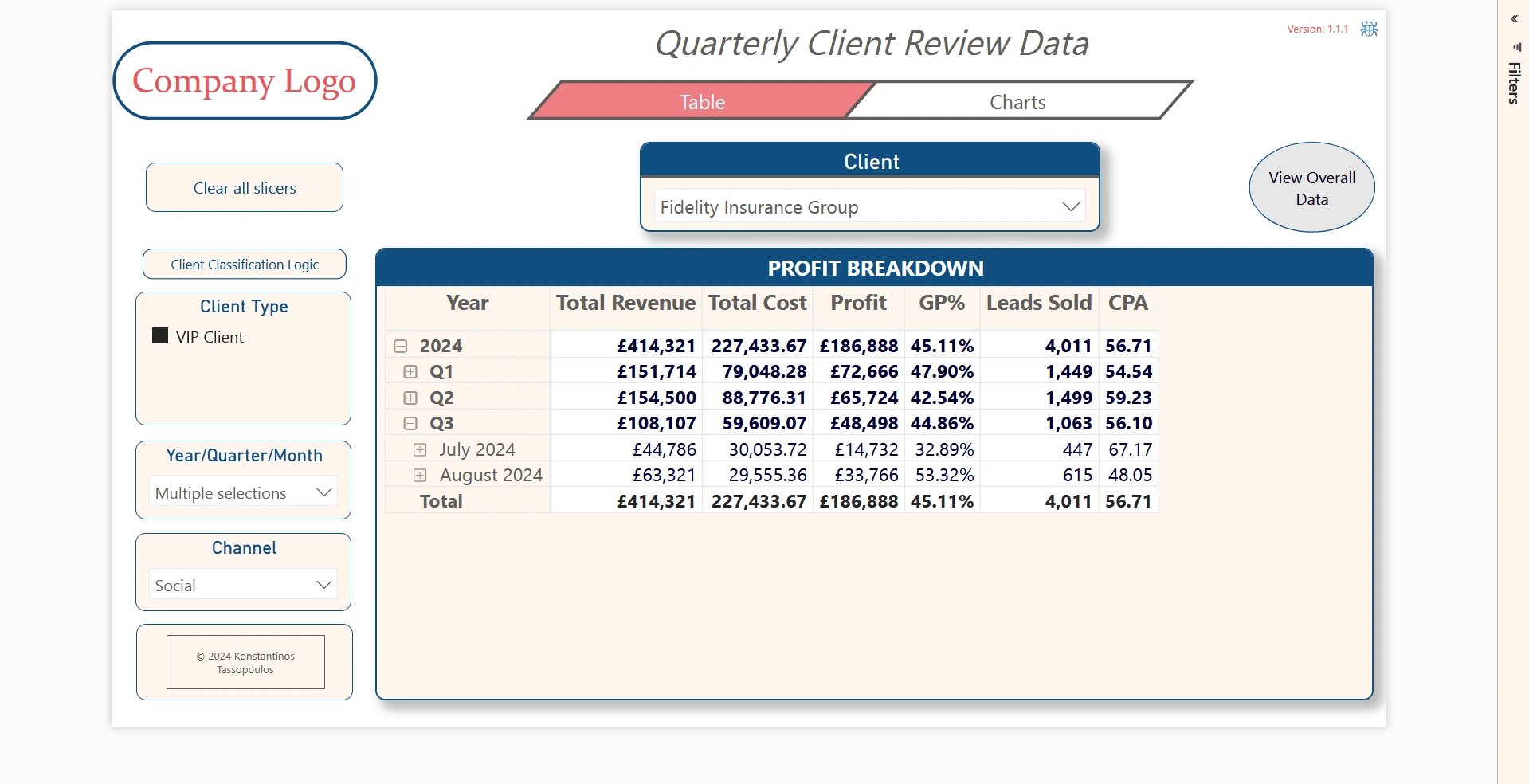 Quarterly Client Review