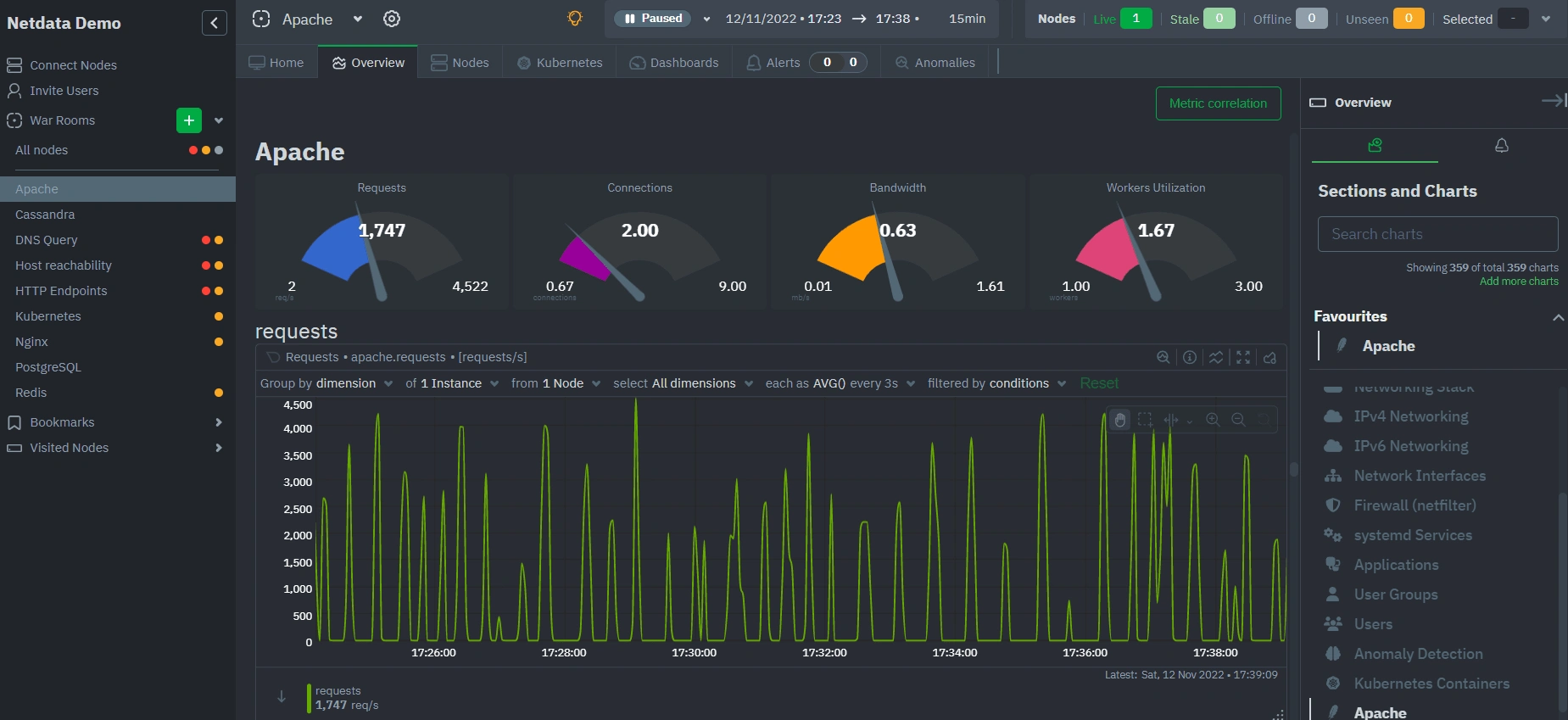 Use Netdata to manager server