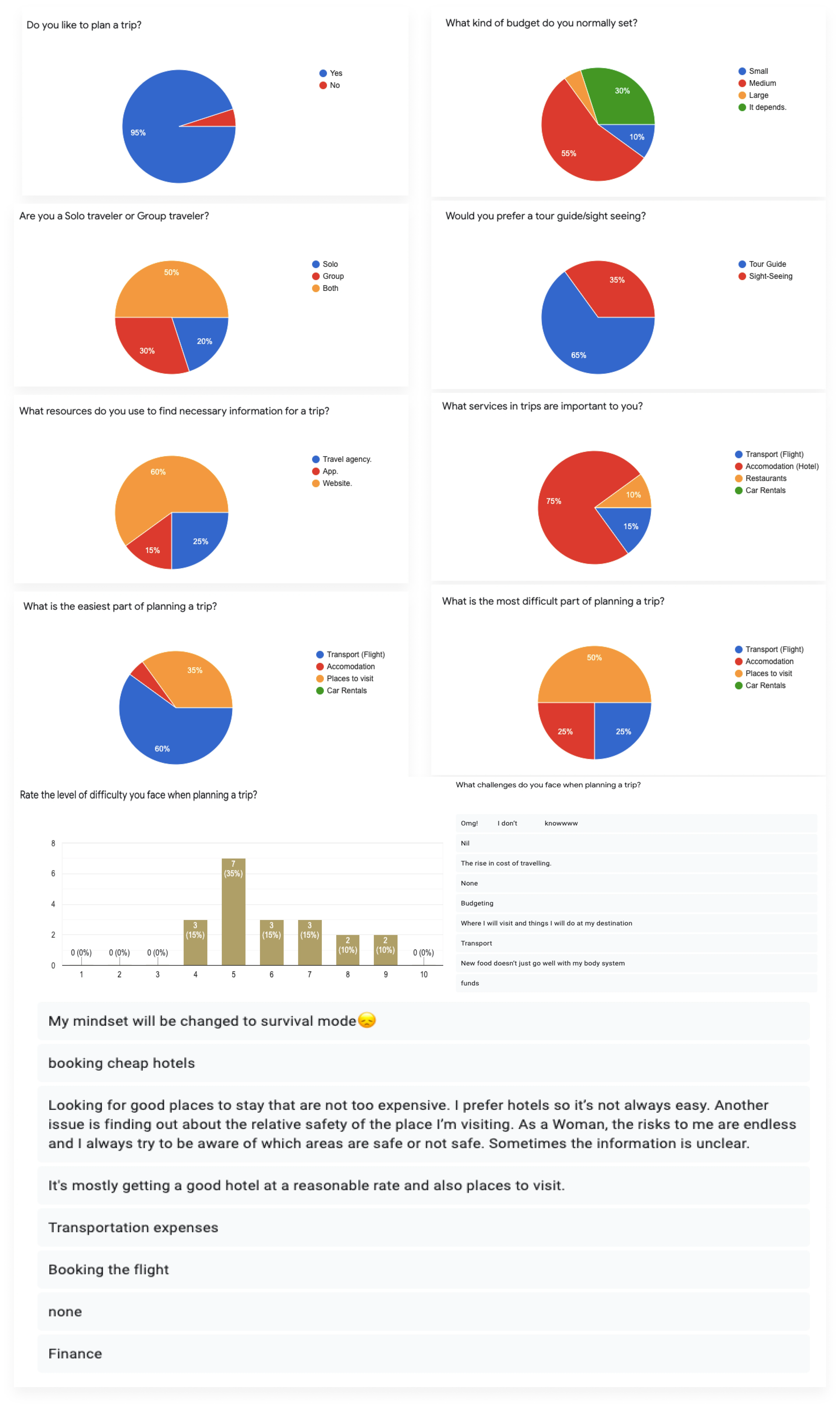 Survey