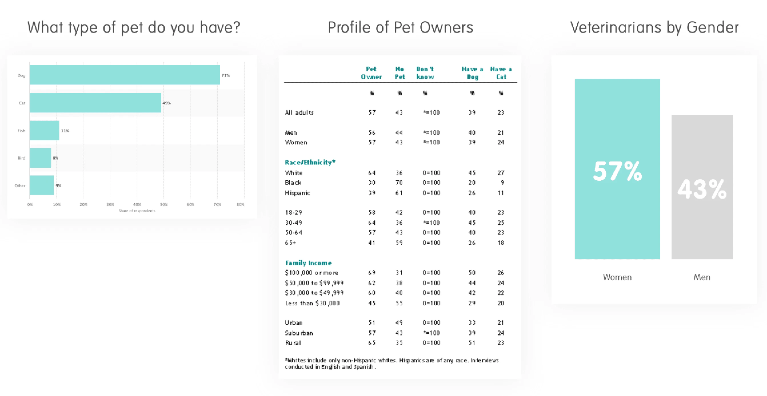 Research Data