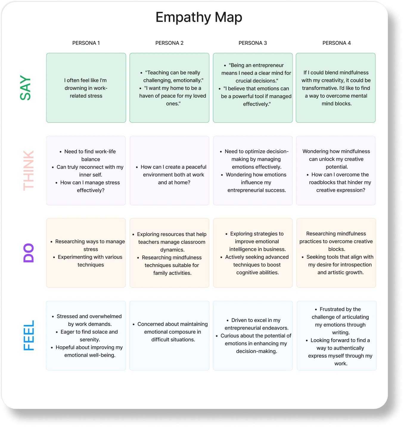 Empathy map