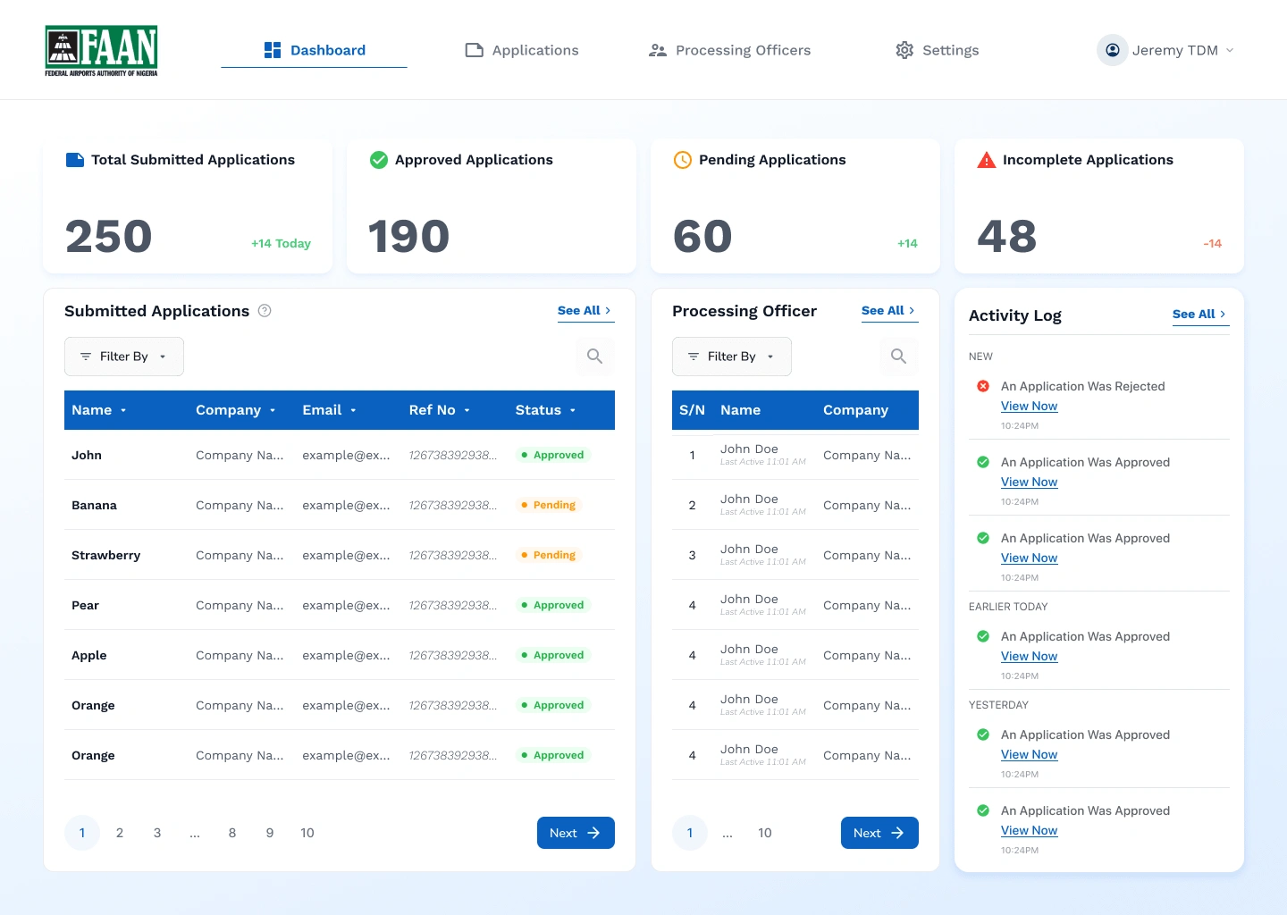 Admin Dashboard Design