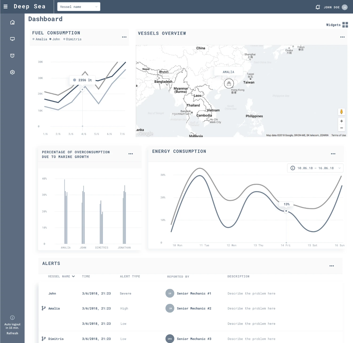 Junior Mechanic persona dashboard wireframe landing page