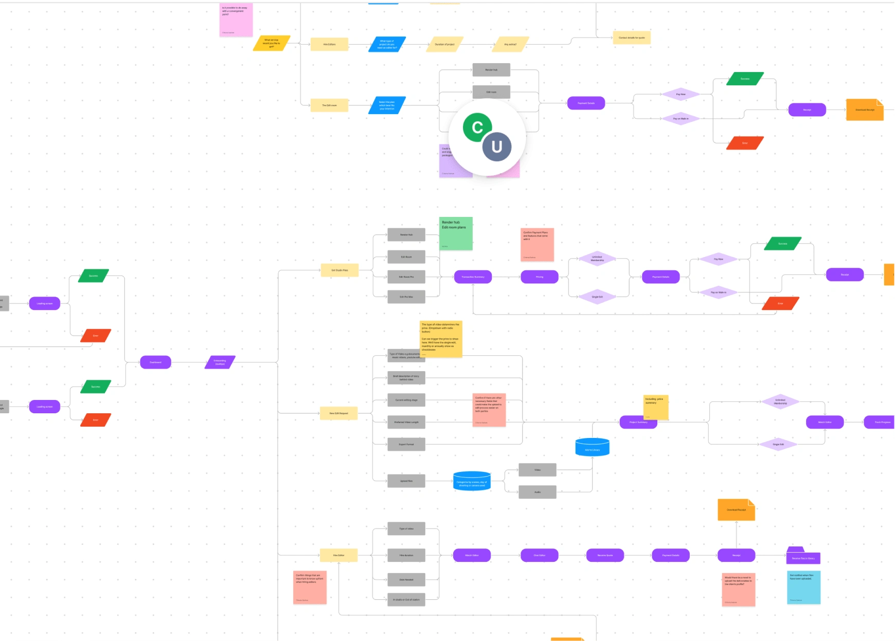 User Flow Mapping