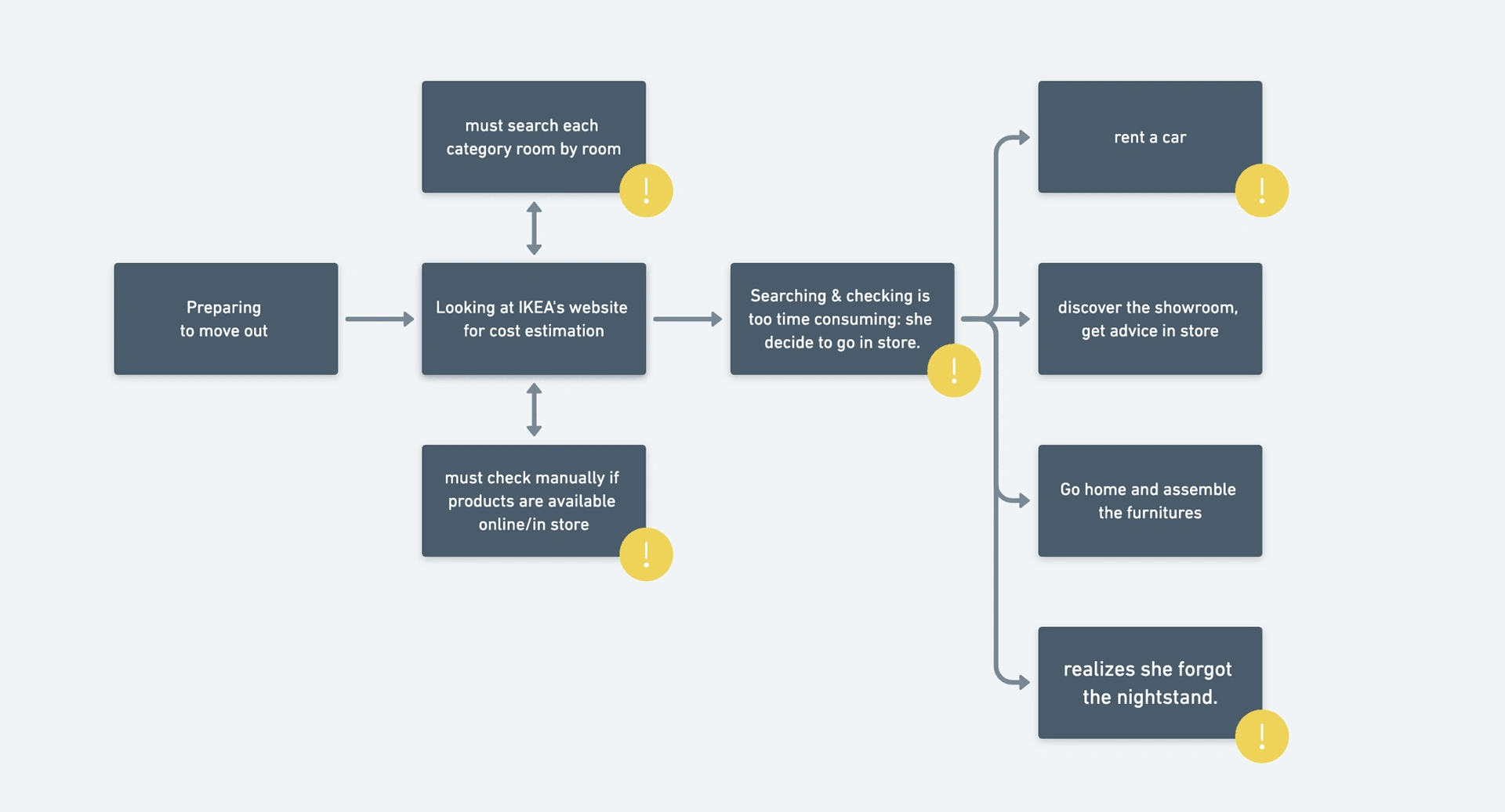 Emilia, 30-year-old individual user journey