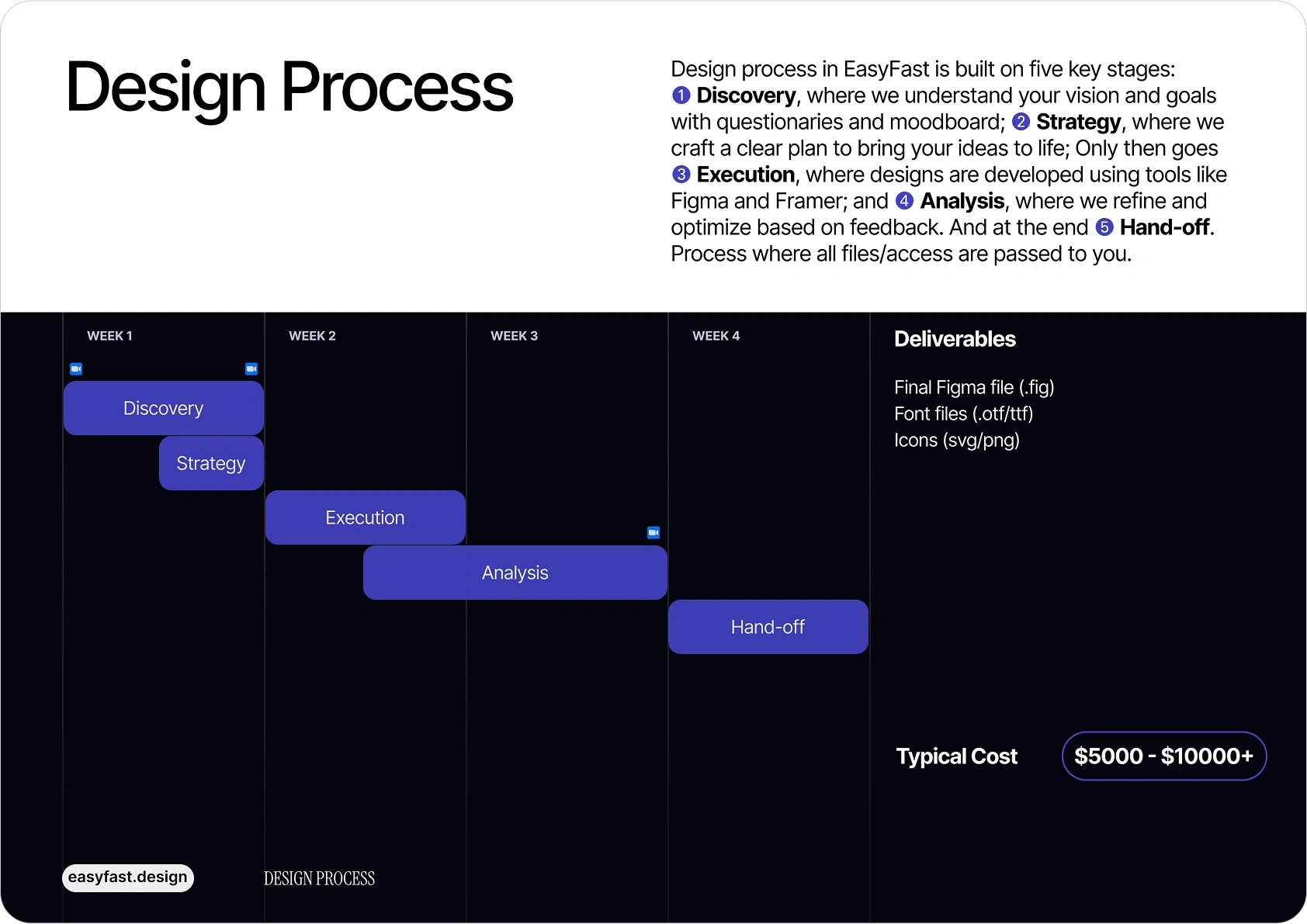 ▱ Timeline Page