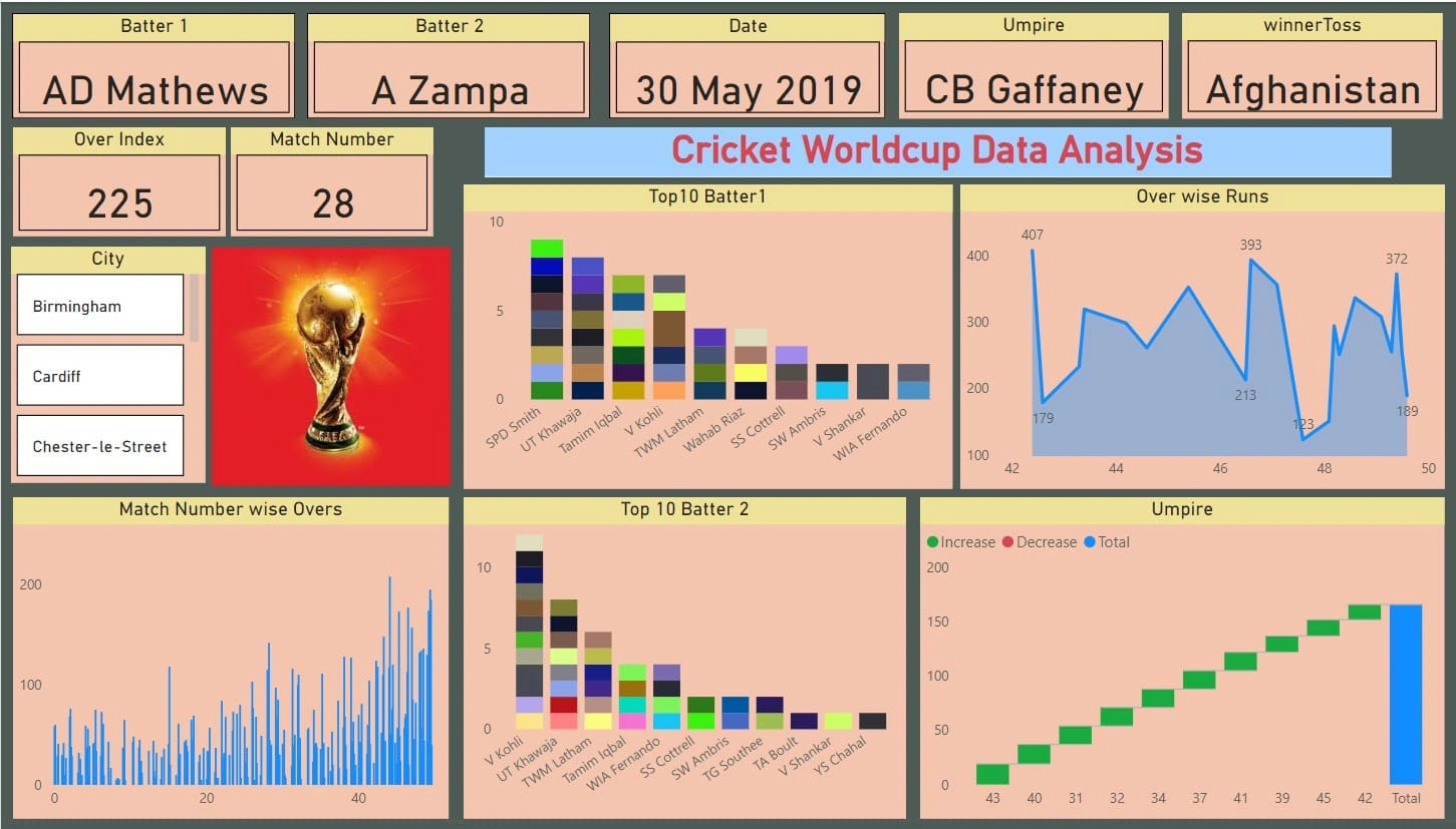 WorldCup Dashboard